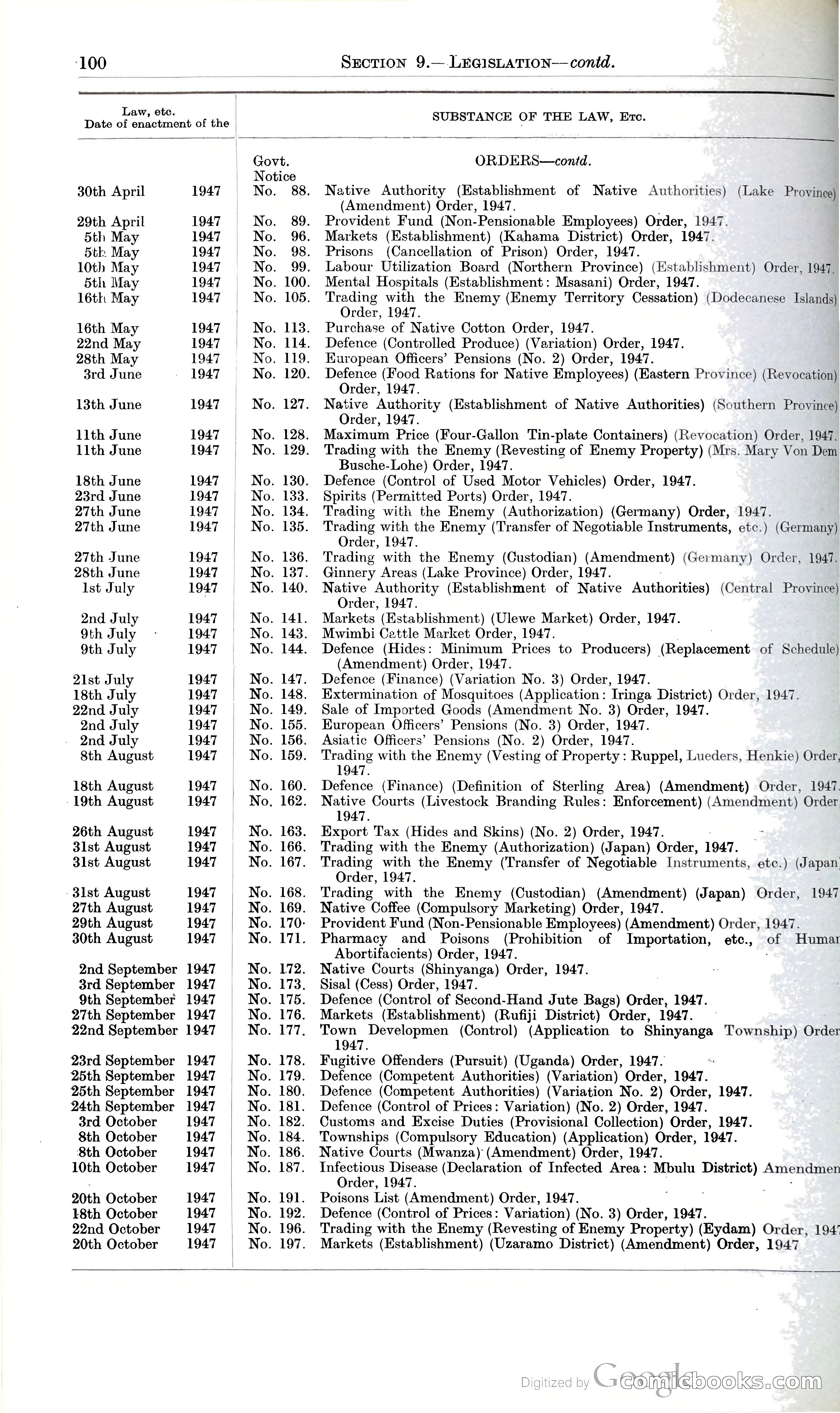 Tanganyika Territory Blue Book for the year ended 31st December 1947 — page 109 of 400