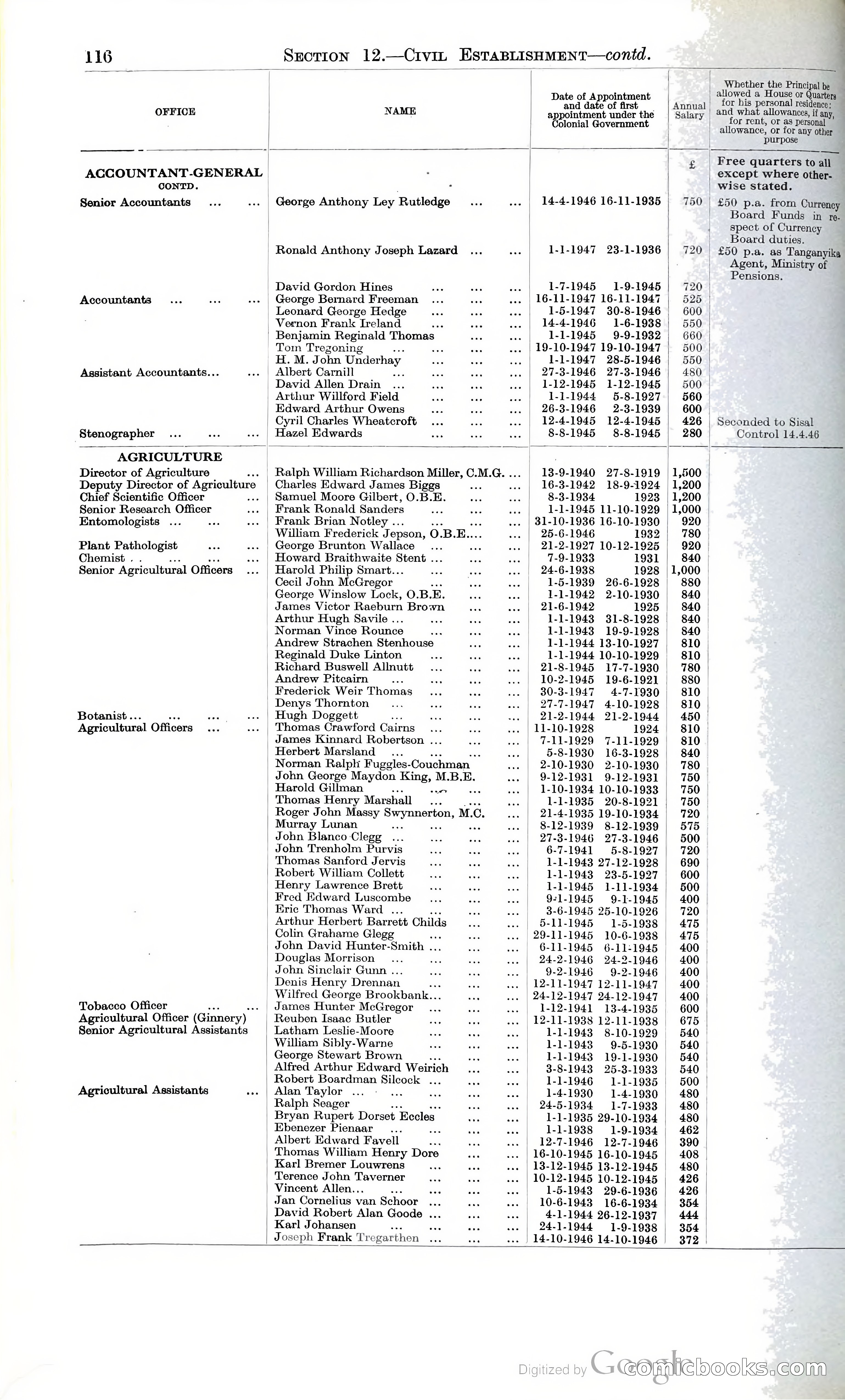 Tanganyika Territory Blue Book for the year ended 31st December 1947 — page 125 of 400
