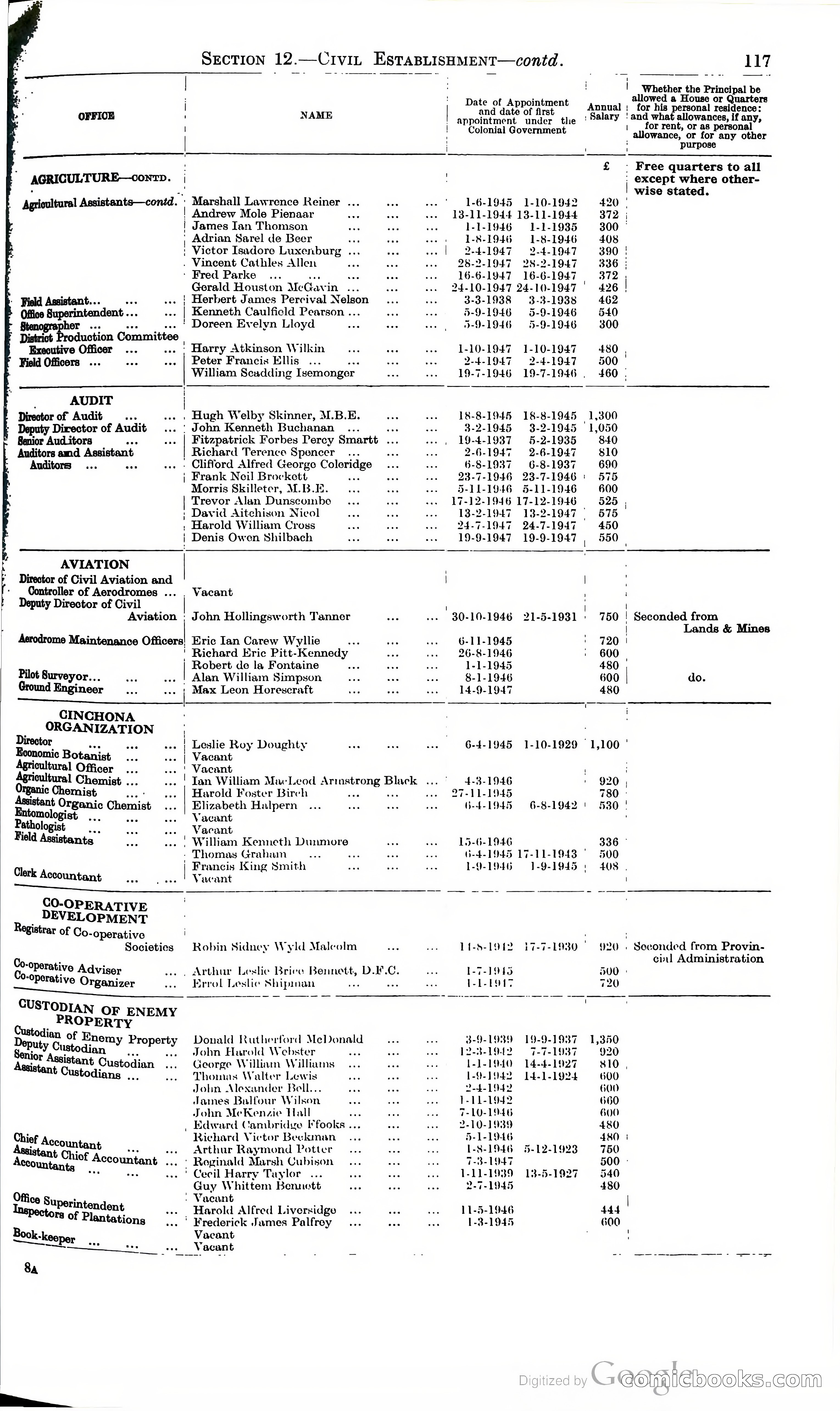 Tanganyika Territory Blue Book for the year ended 31st December 1947 — page 126 of 400