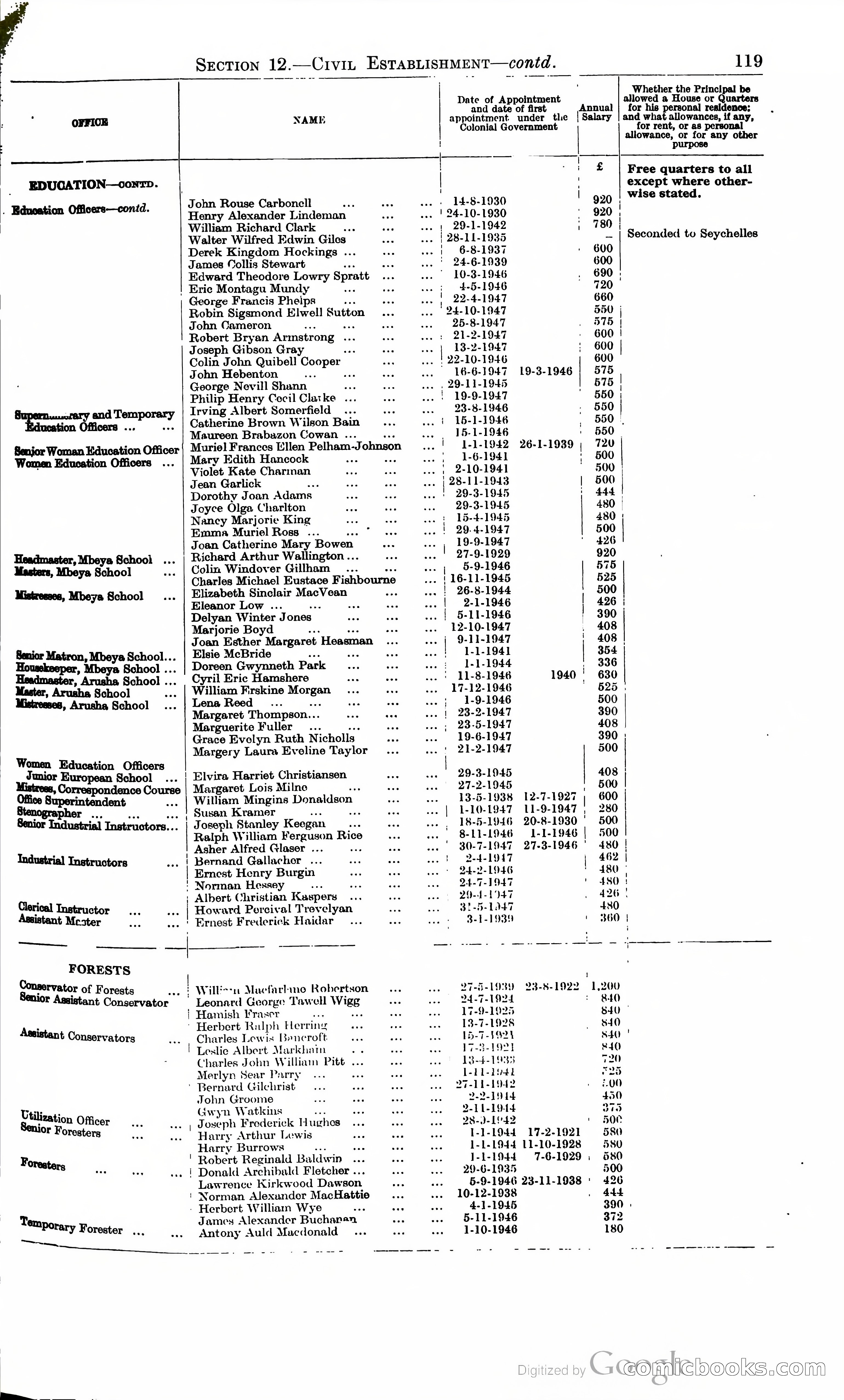 Tanganyika Territory Blue Book for the year ended 31st December 1947 — page 128 of 400