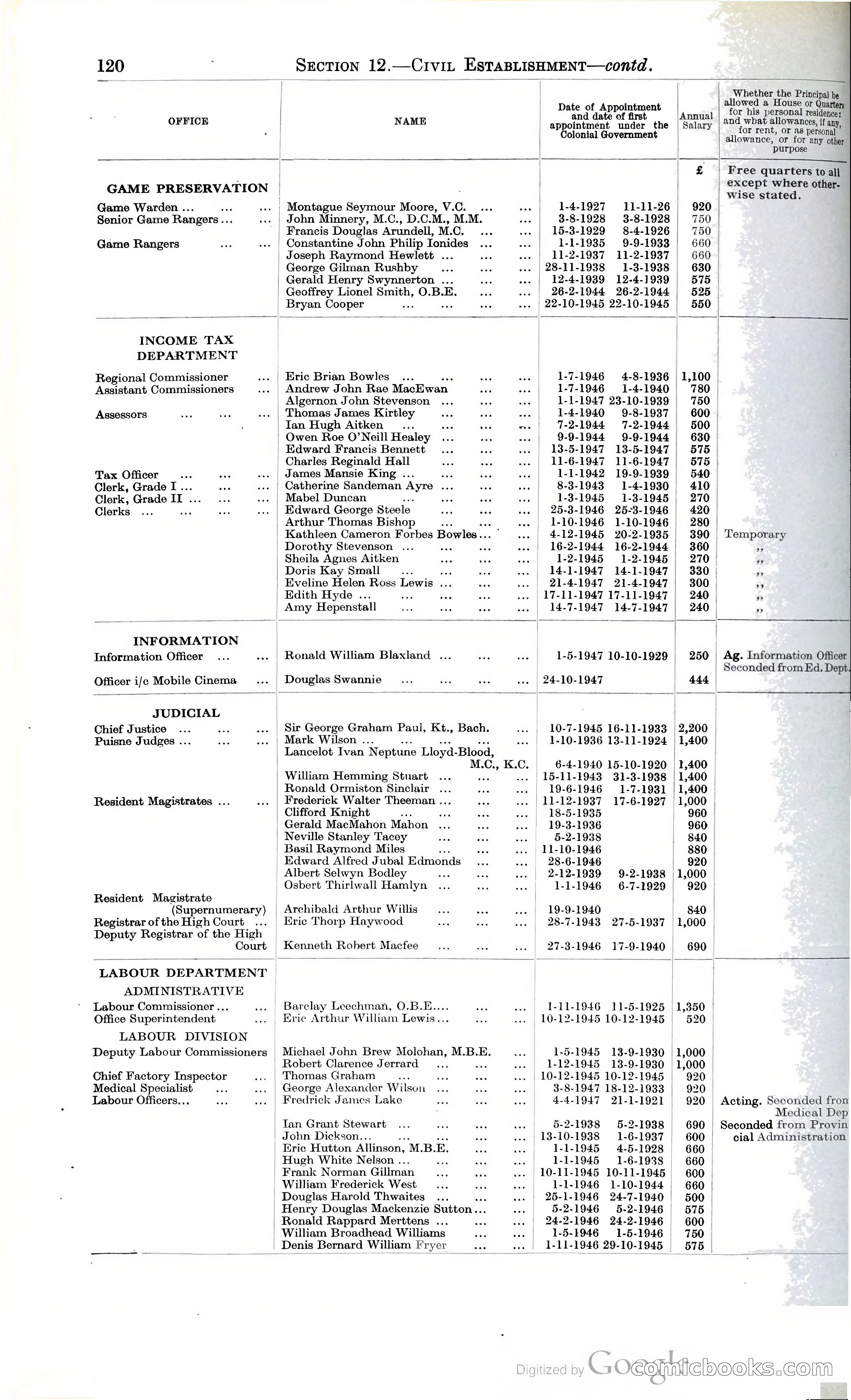 Tanganyika Territory Blue Book for the year ended 31st December 1947 — page 129 of 400