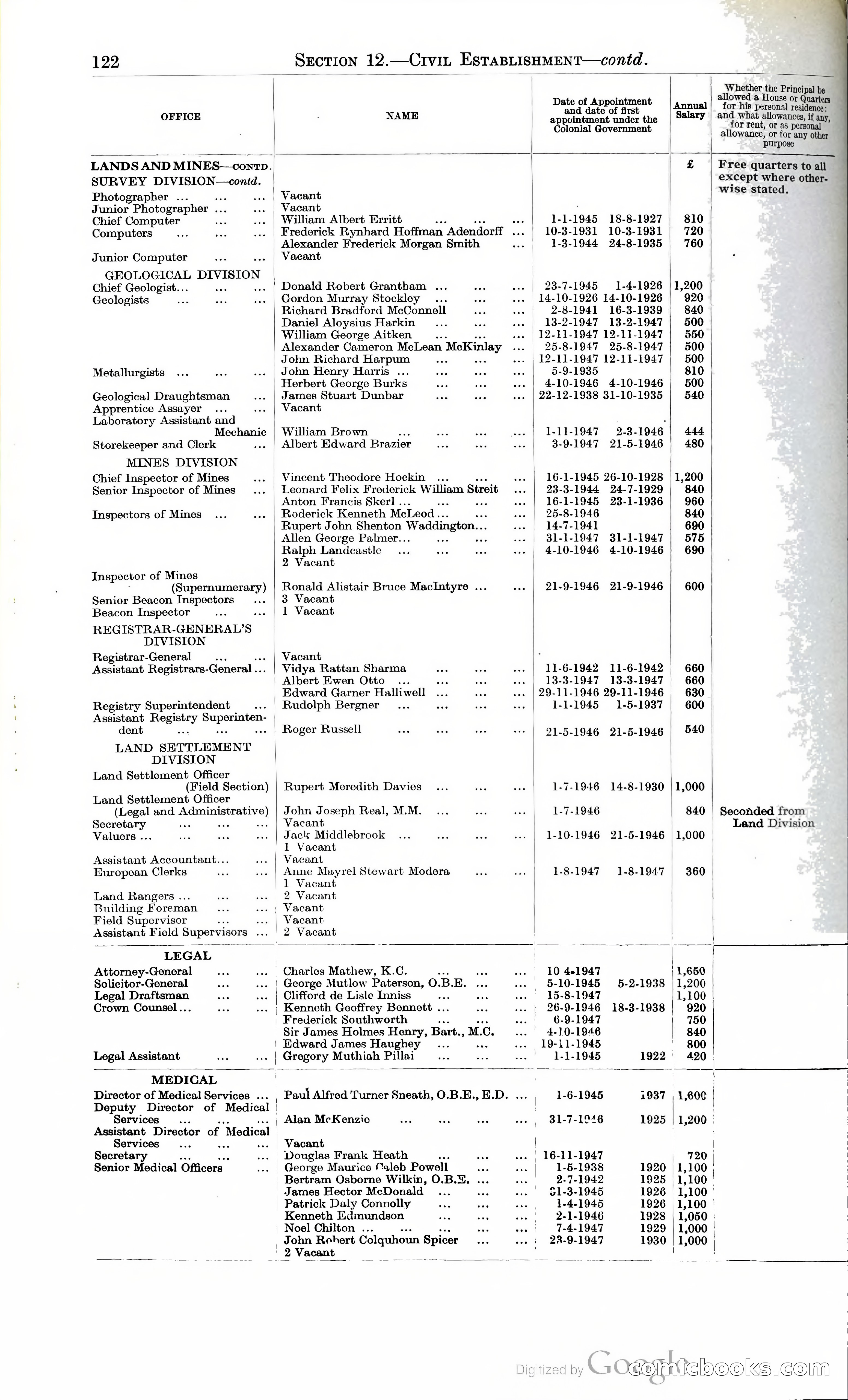 Tanganyika Territory Blue Book for the year ended 31st December 1947 — page 131 of 400