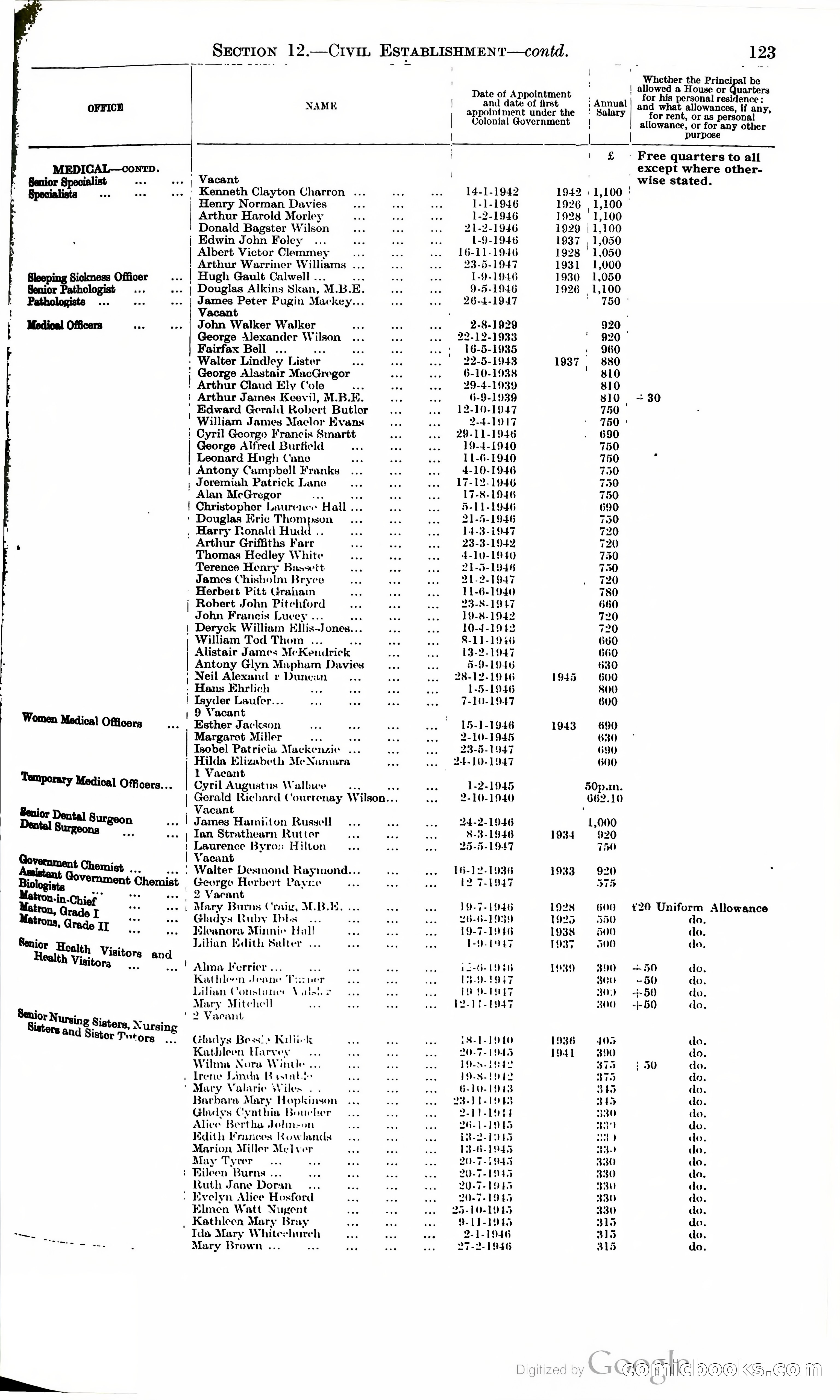 Tanganyika Territory Blue Book for the year ended 31st December 1947 — page 132 of 400