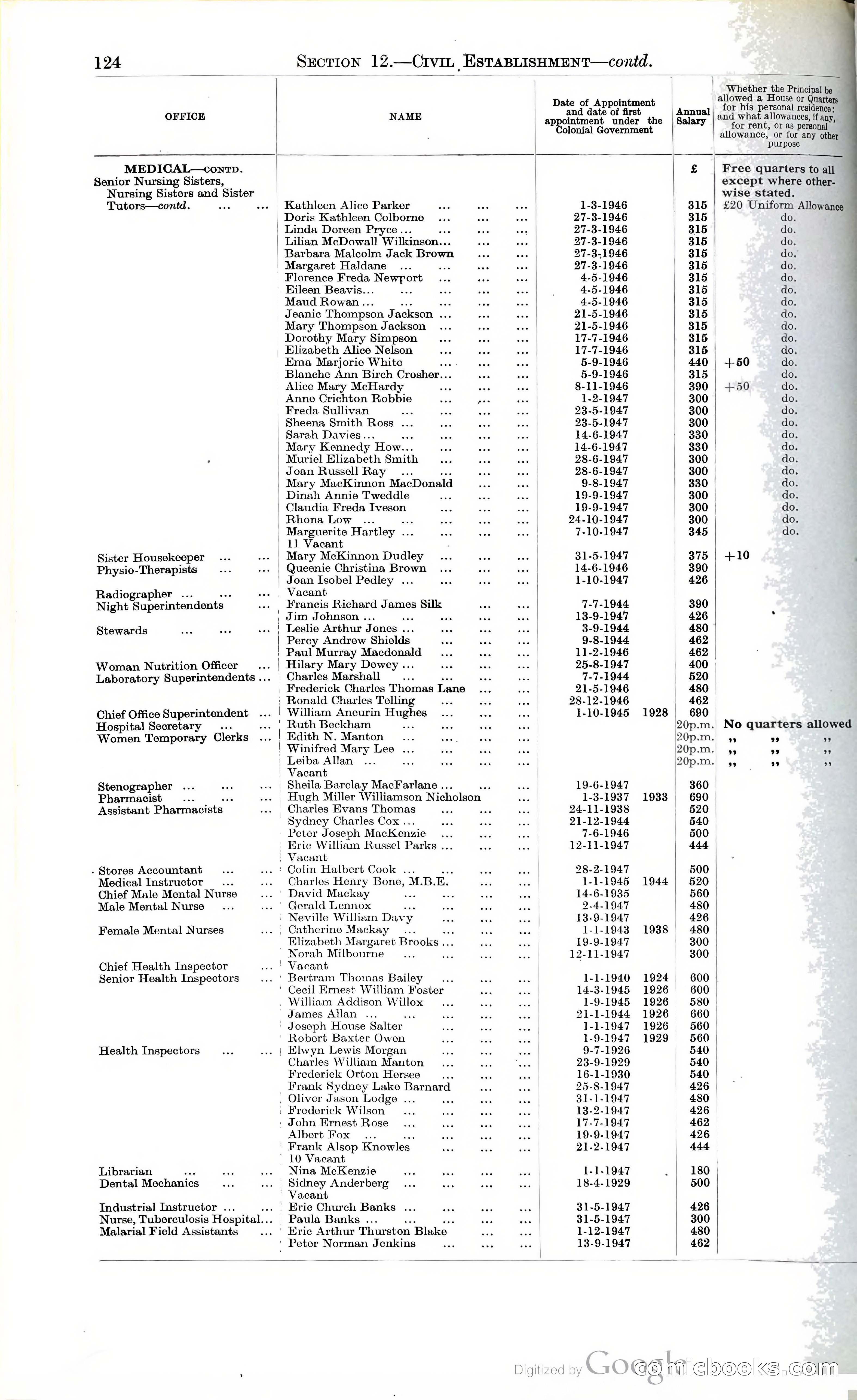 Tanganyika Territory Blue Book for the year ended 31st December 1947 — page 133 of 400