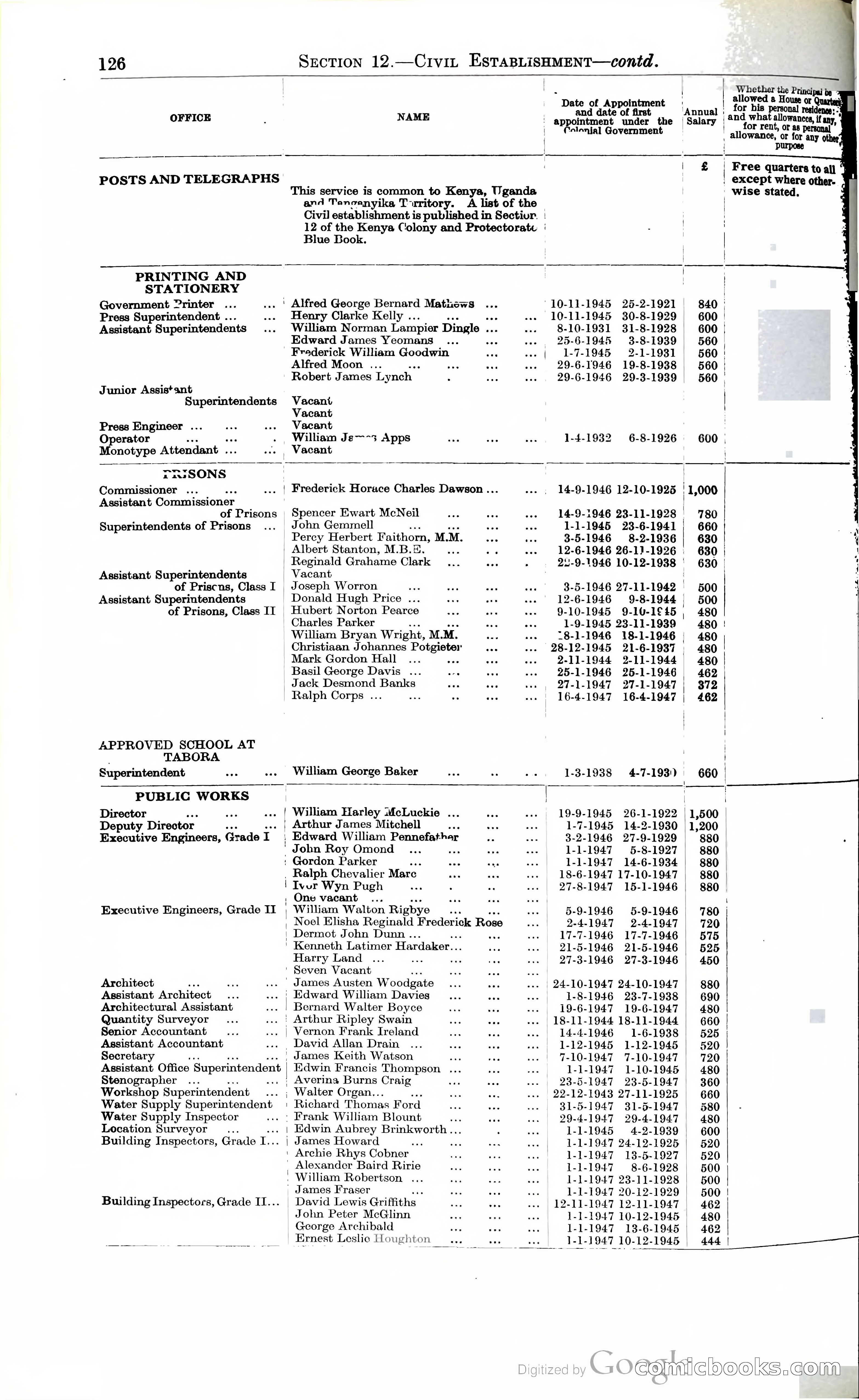 Tanganyika Territory Blue Book for the year ended 31st December 1947 — page 135 of 400