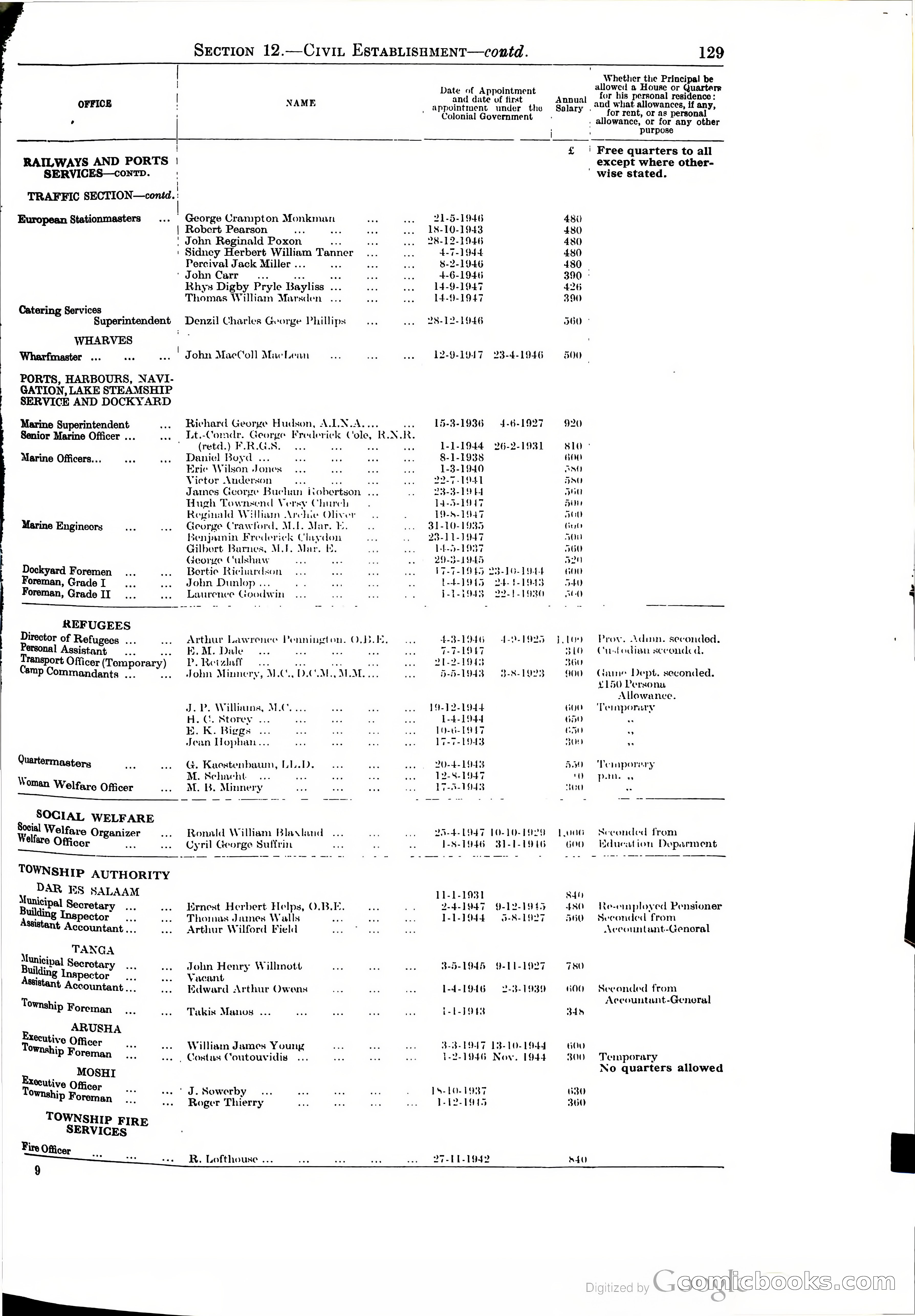 Tanganyika Territory Blue Book for the year ended 31st December 1947 — page 138 of 400