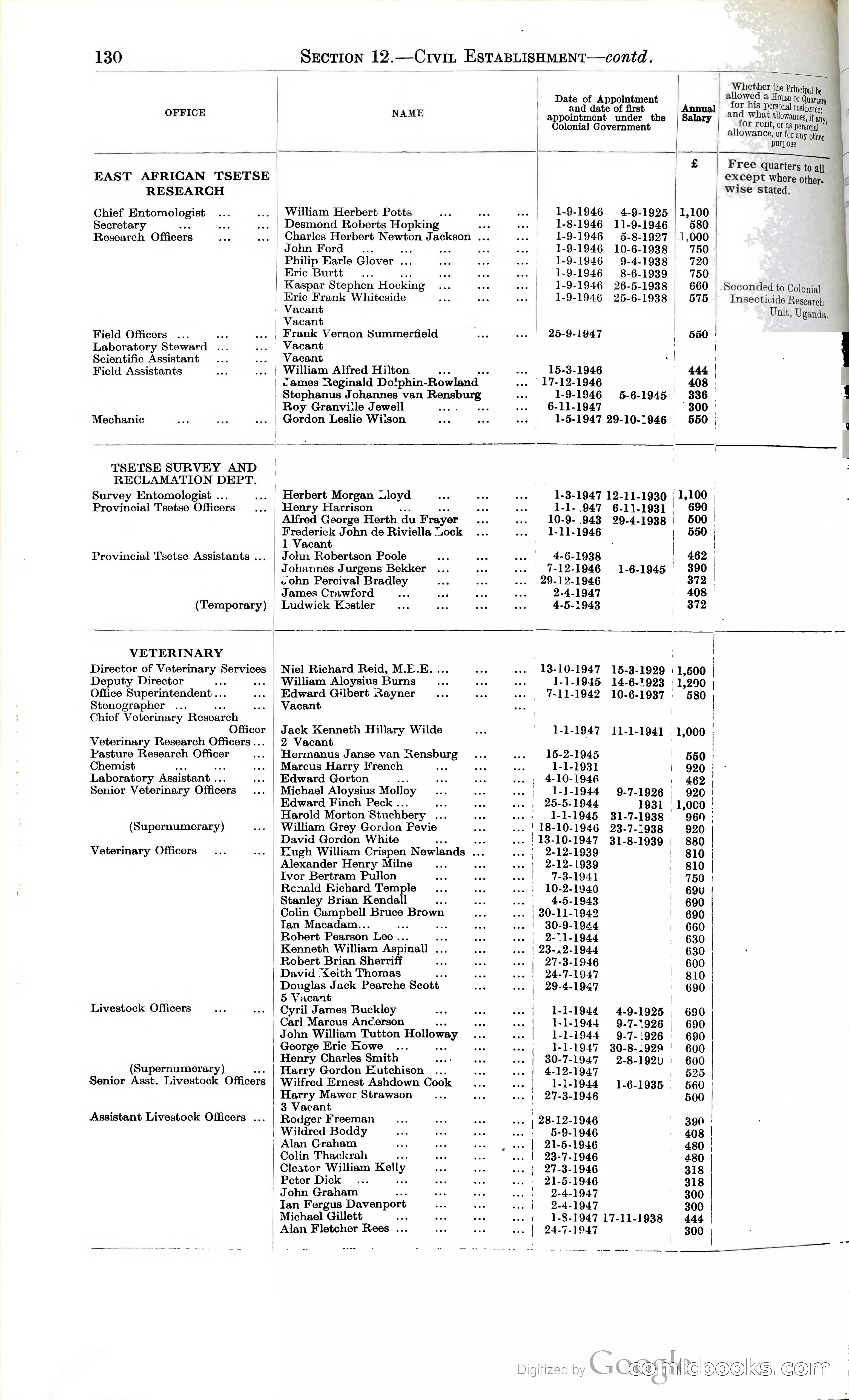 Tanganyika Territory Blue Book for the year ended 31st December 1947 — page 139 of 400