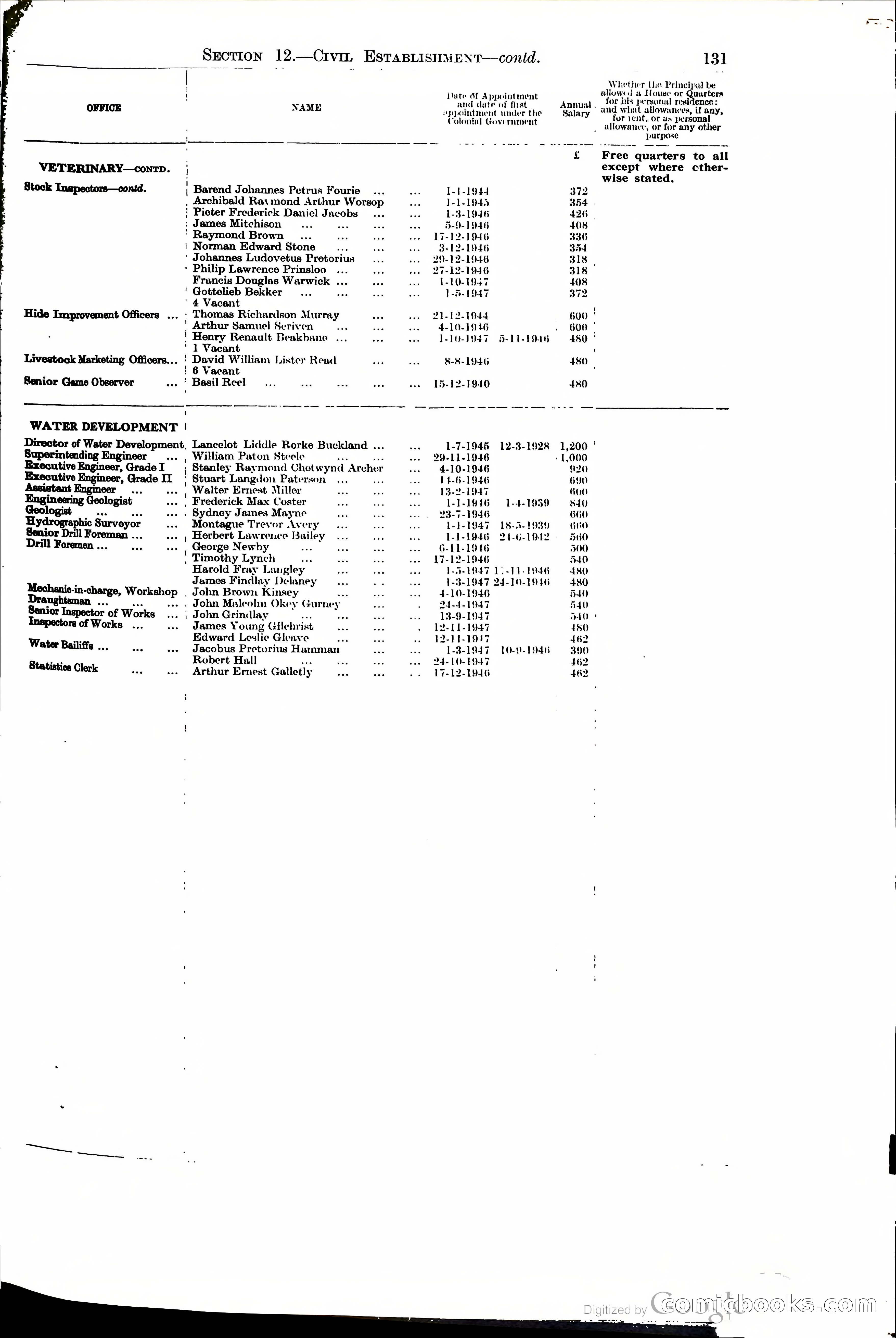 Tanganyika Territory Blue Book for the year ended 31st December 1947 — page 140 of 400