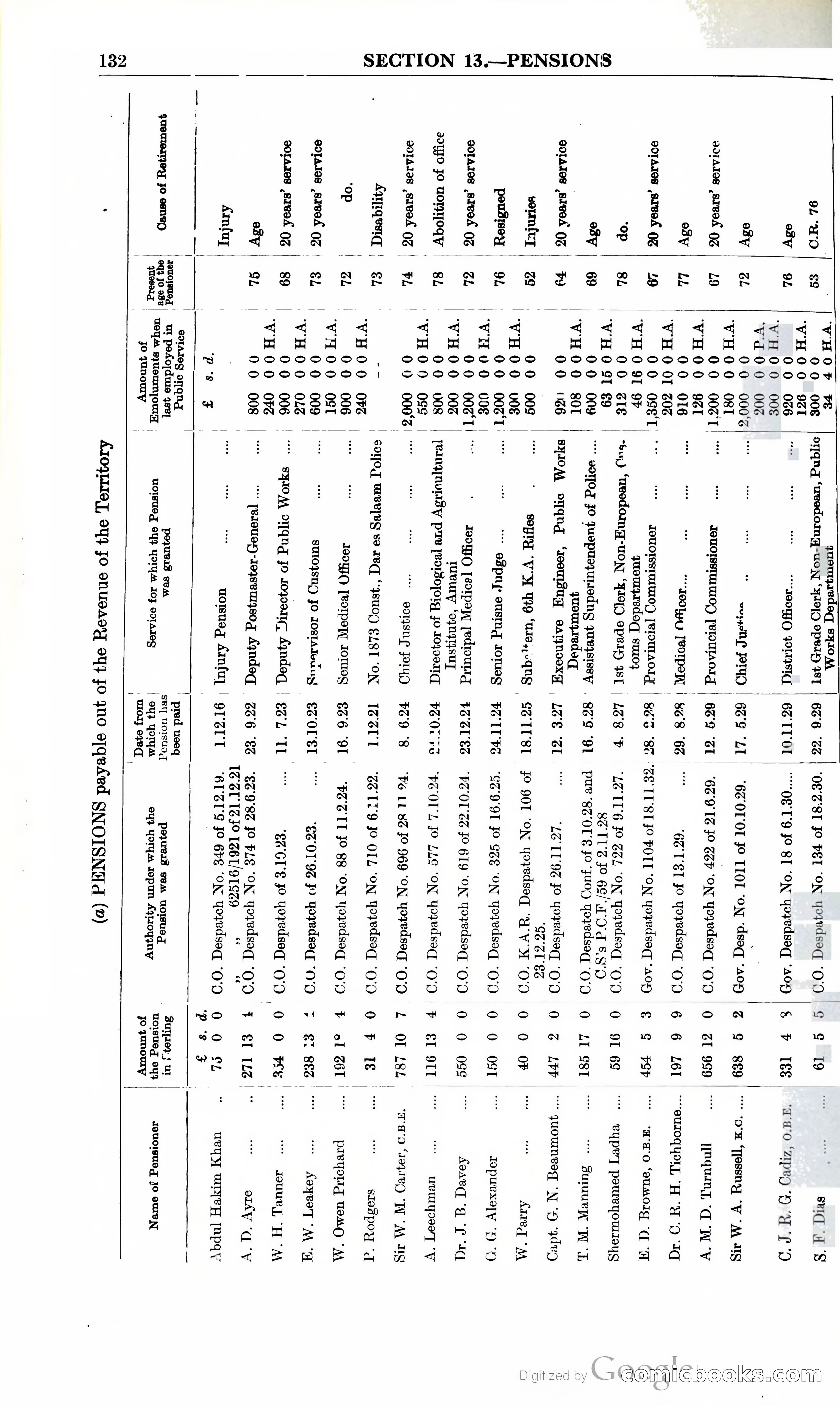 Tanganyika Territory Blue Book for the year ended 31st December 1947 — page 141 of 400