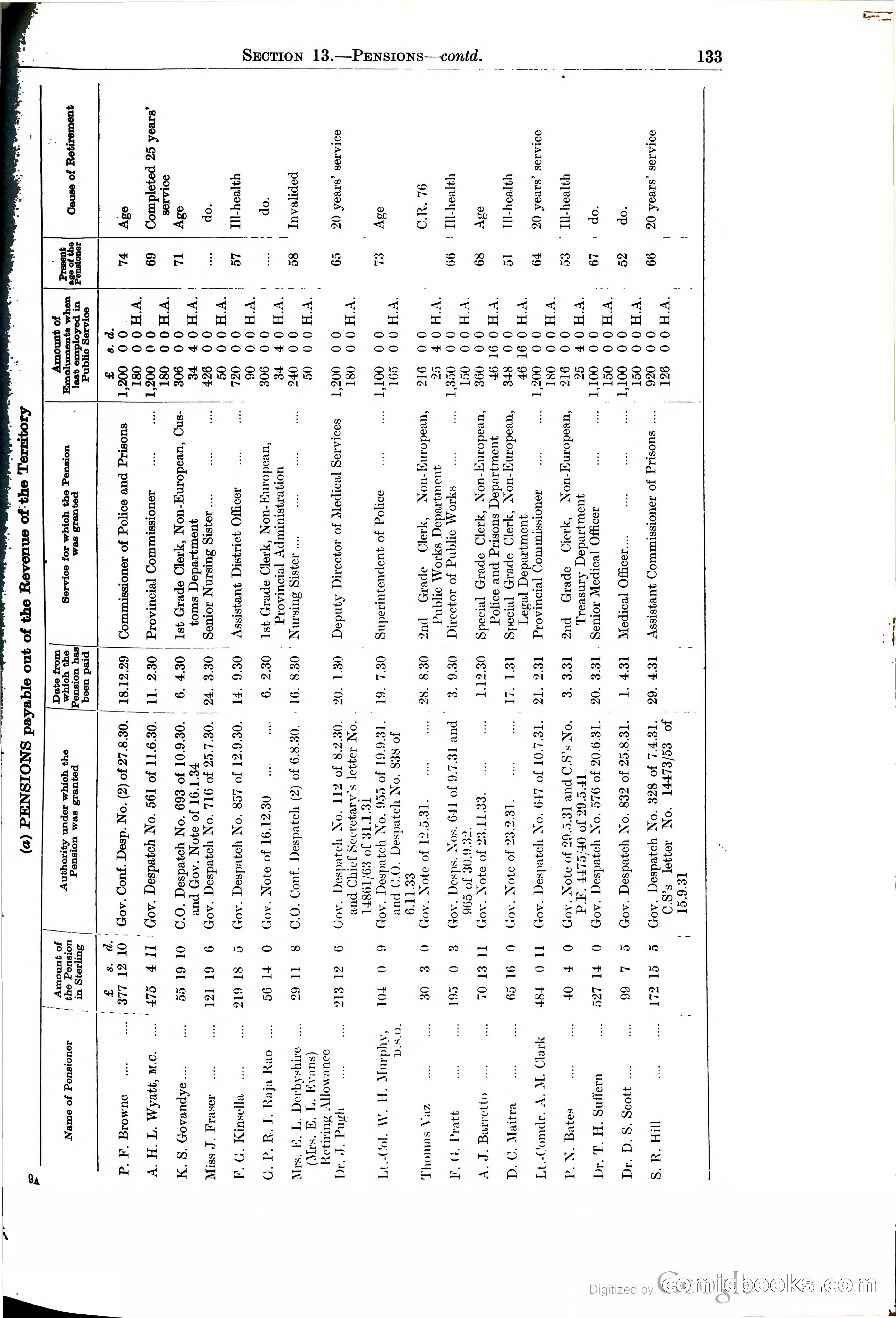 Tanganyika Territory Blue Book for the year ended 31st December 1947 — page 142 of 400