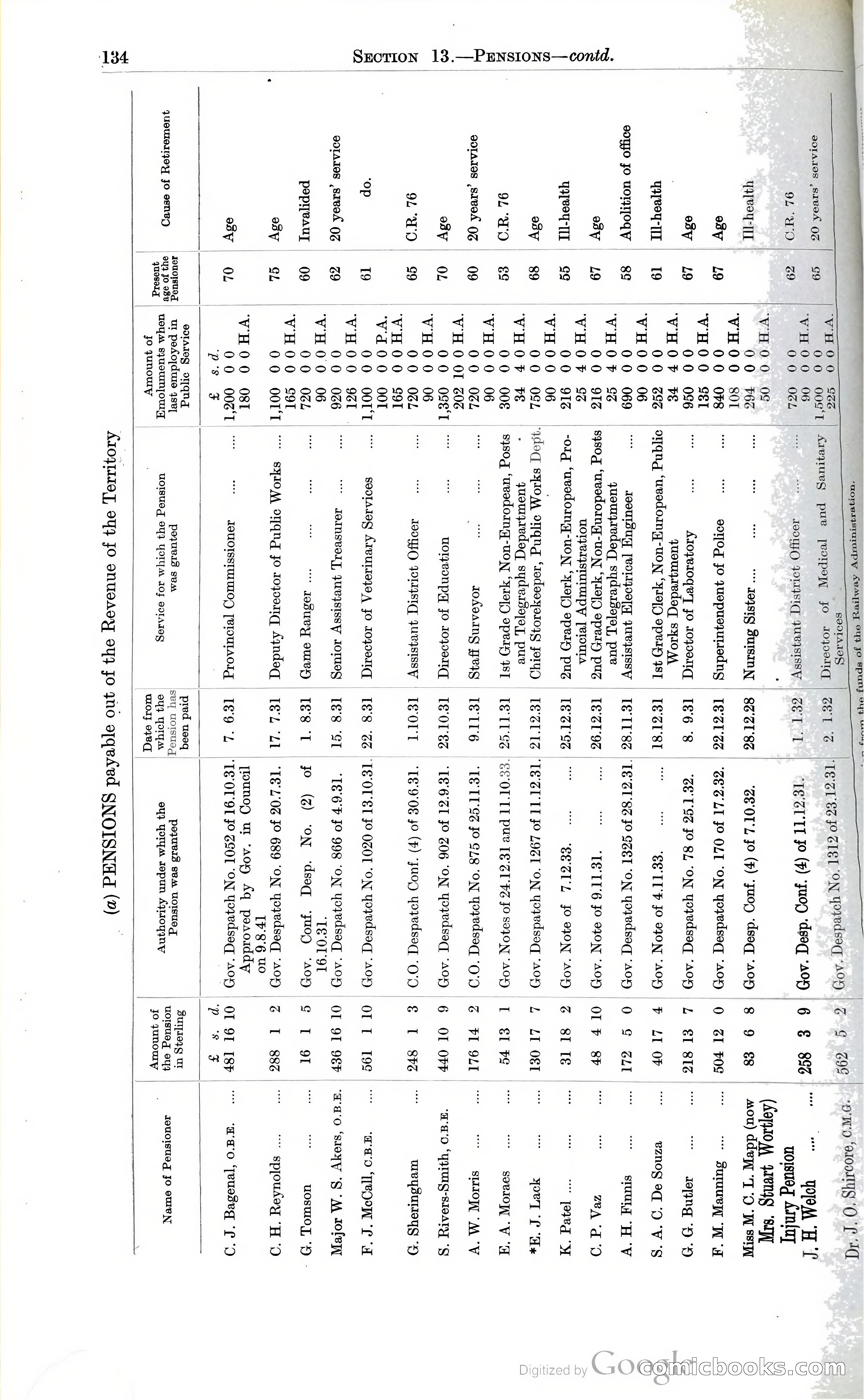 Tanganyika Territory Blue Book for the year ended 31st December 1947 — page 143 of 400