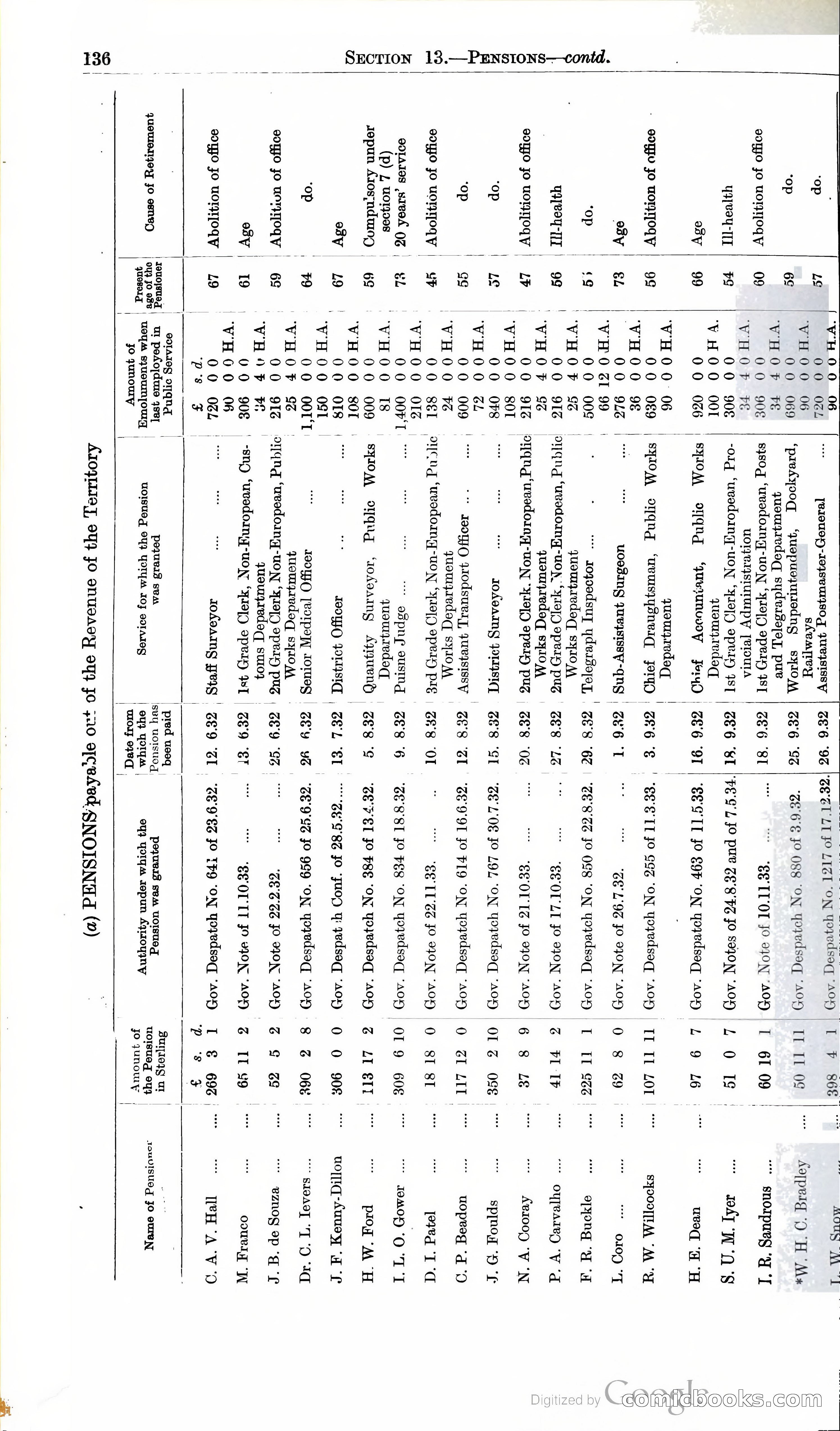 Tanganyika Territory Blue Book for the year ended 31st December 1947 — page 145 of 400