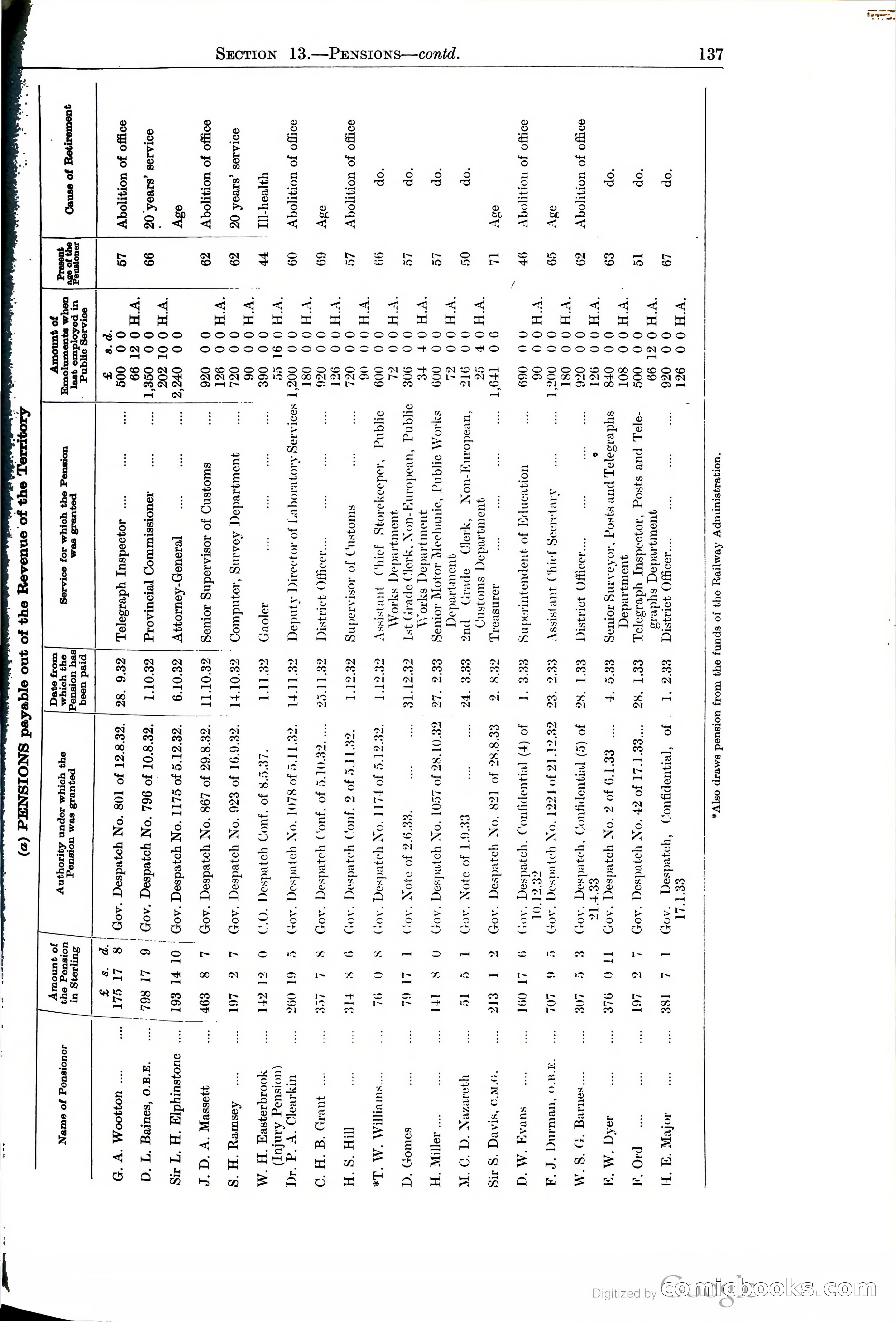 Tanganyika Territory Blue Book for the year ended 31st December 1947 — page 146 of 400