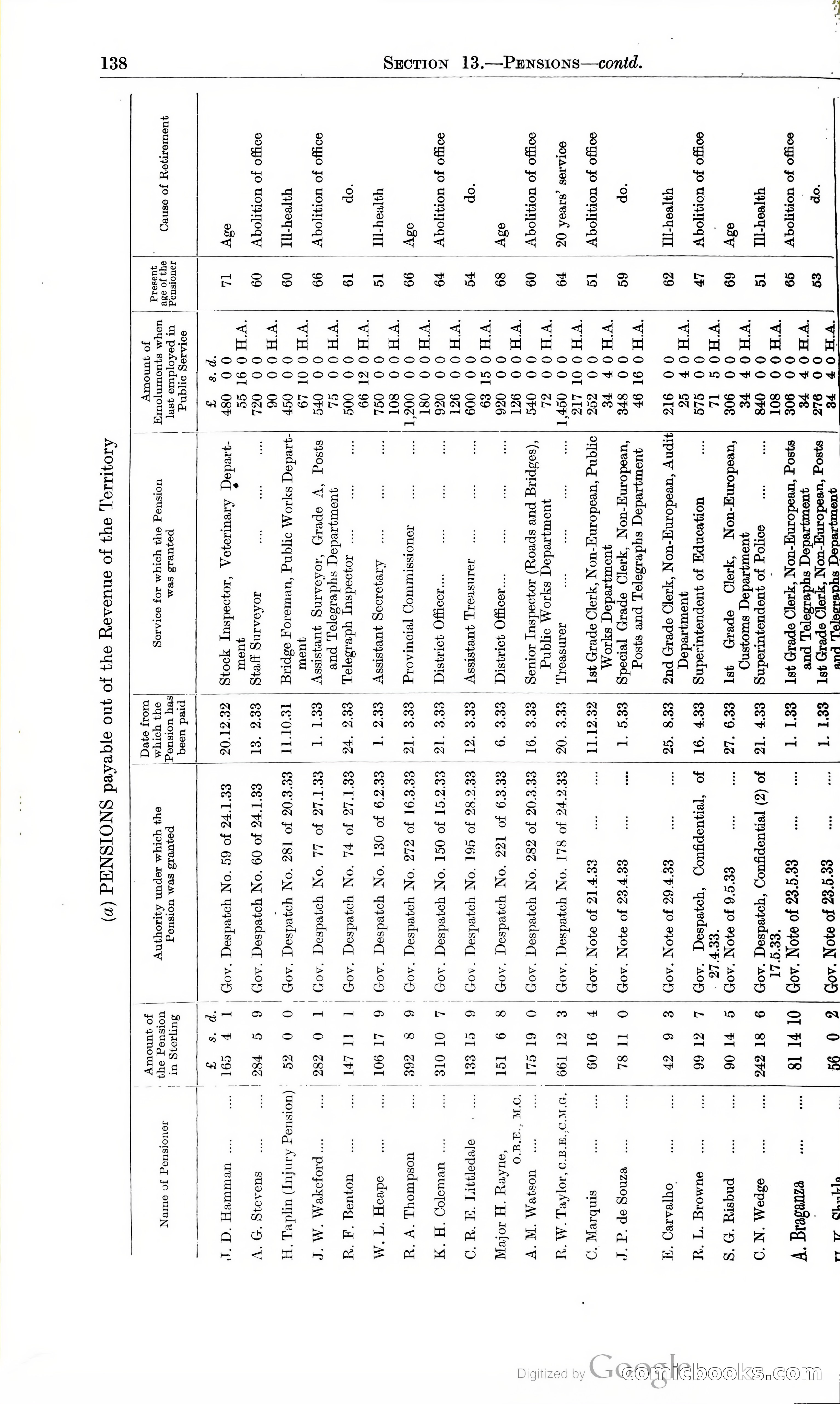 Tanganyika Territory Blue Book for the year ended 31st December 1947 — page 147 of 400