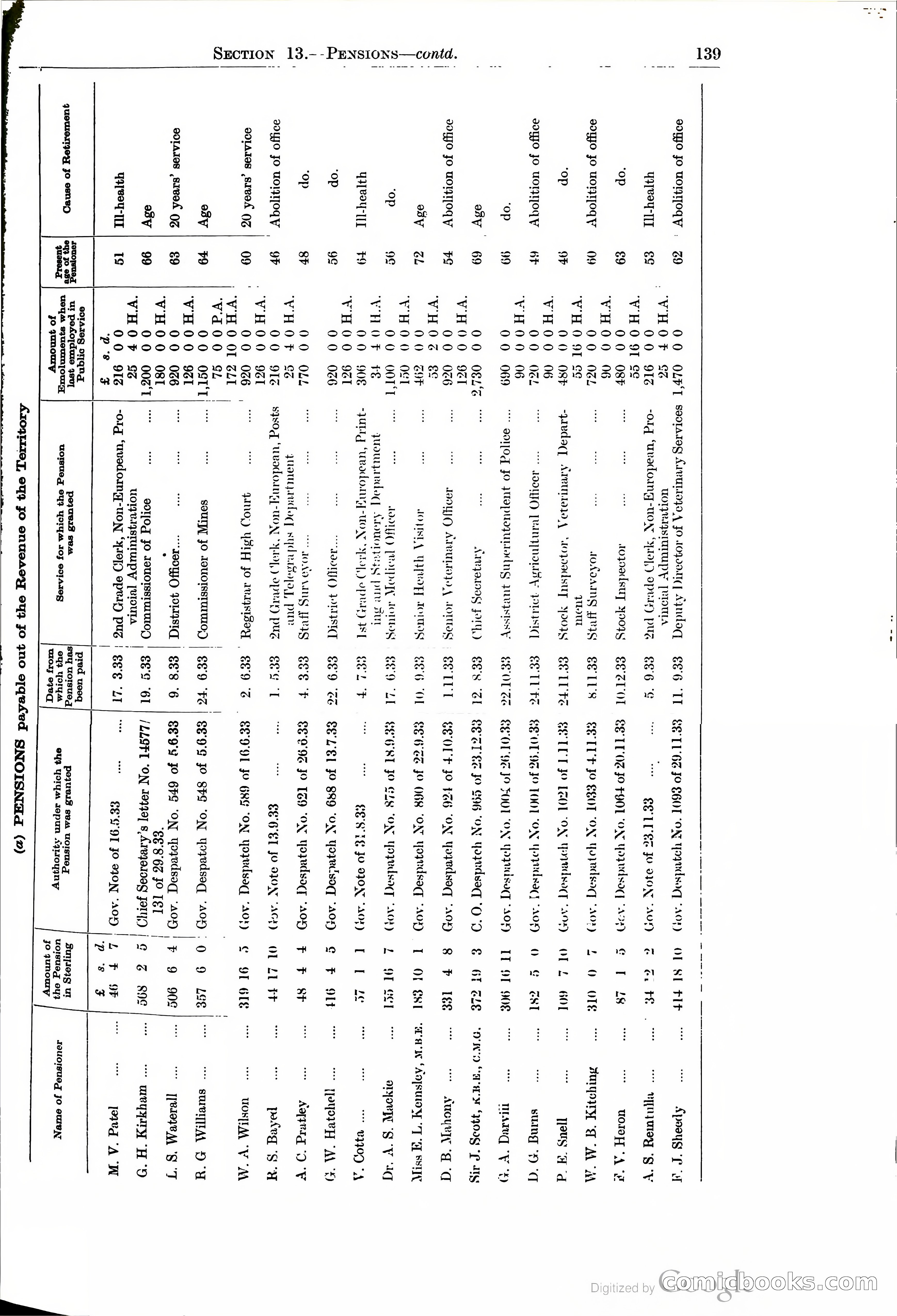 Tanganyika Territory Blue Book for the year ended 31st December 1947 — page 148 of 400