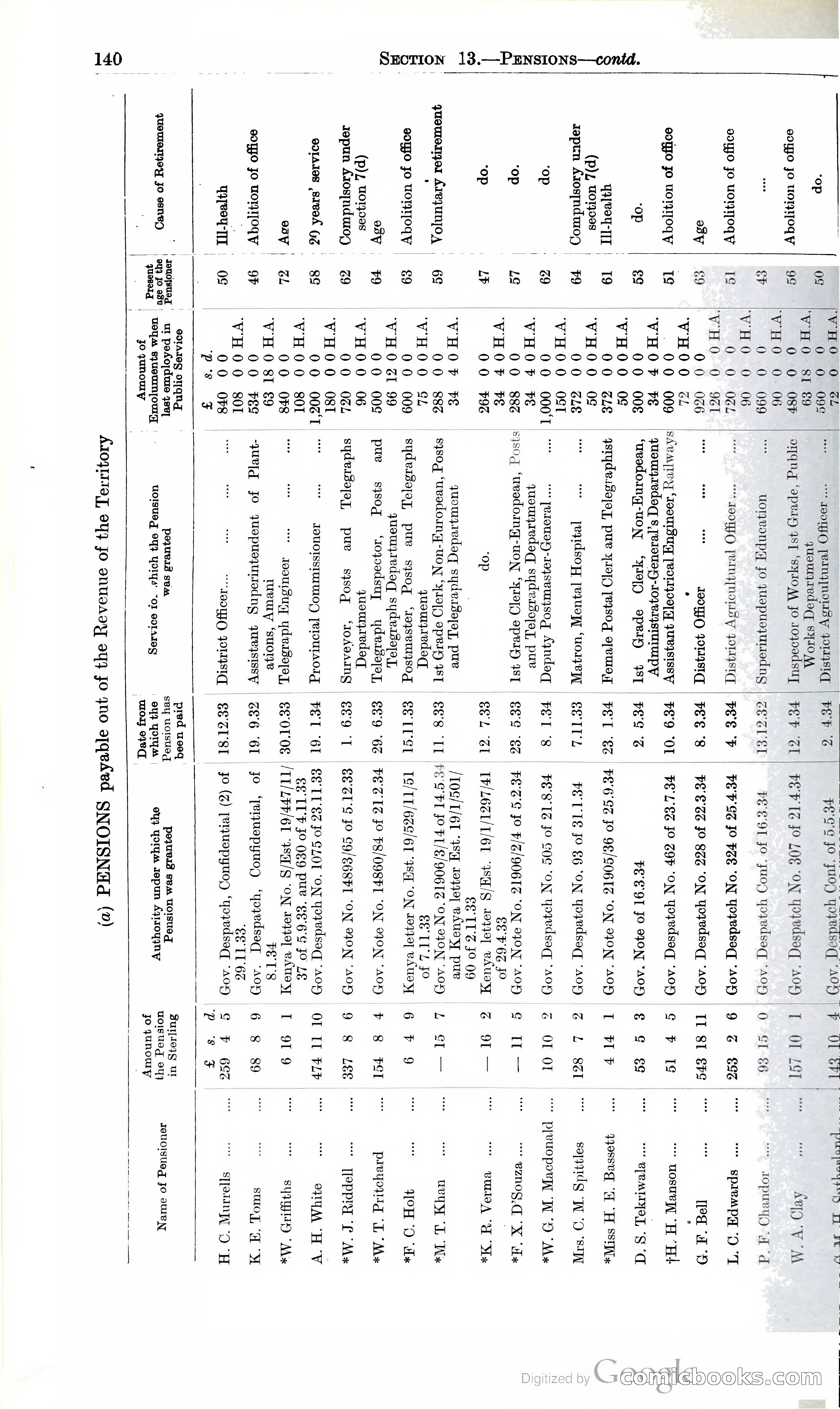 Tanganyika Territory Blue Book for the year ended 31st December 1947 — page 149 of 400