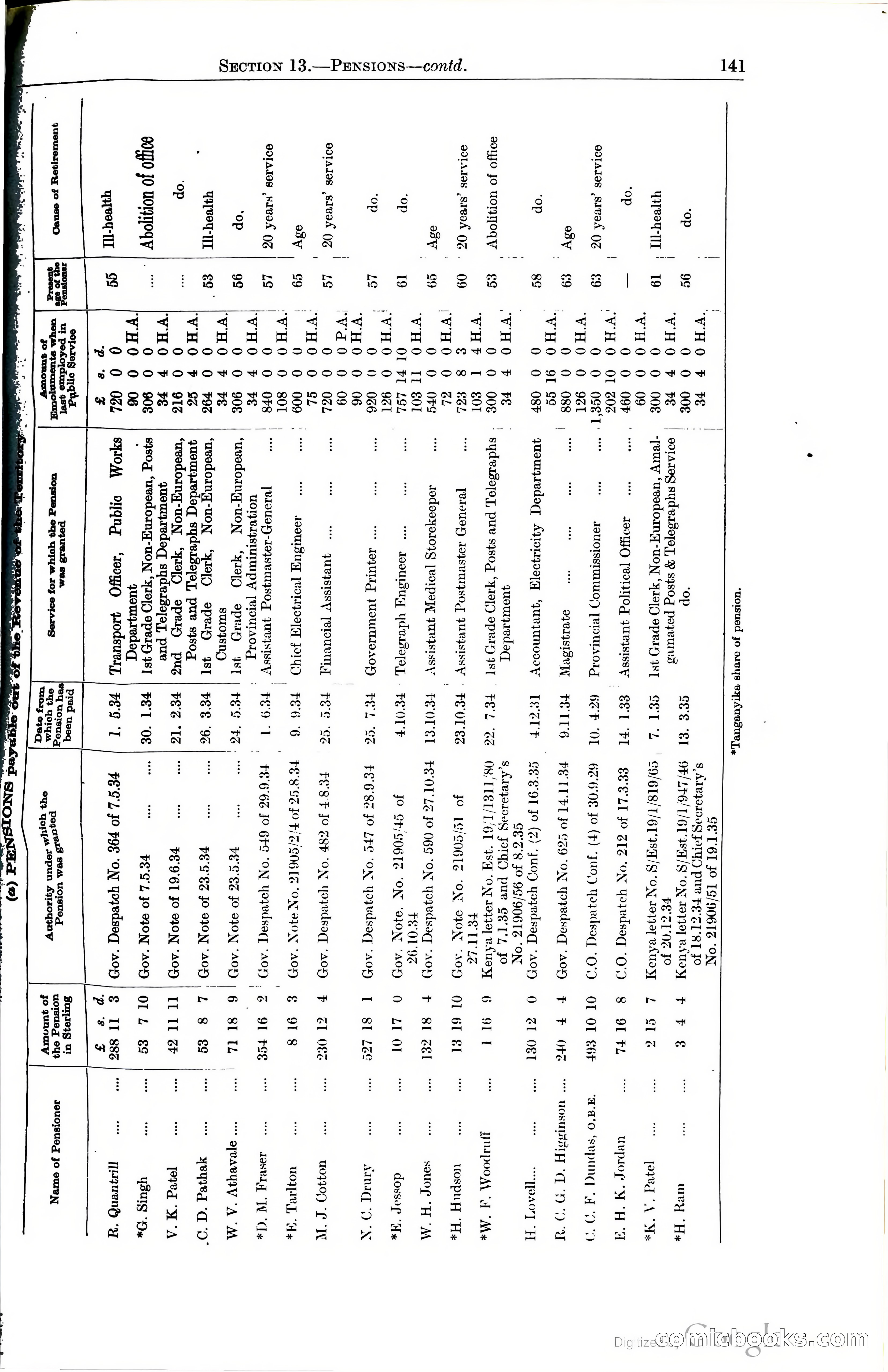 Tanganyika Territory Blue Book for the year ended 31st December 1947 — page 150 of 400