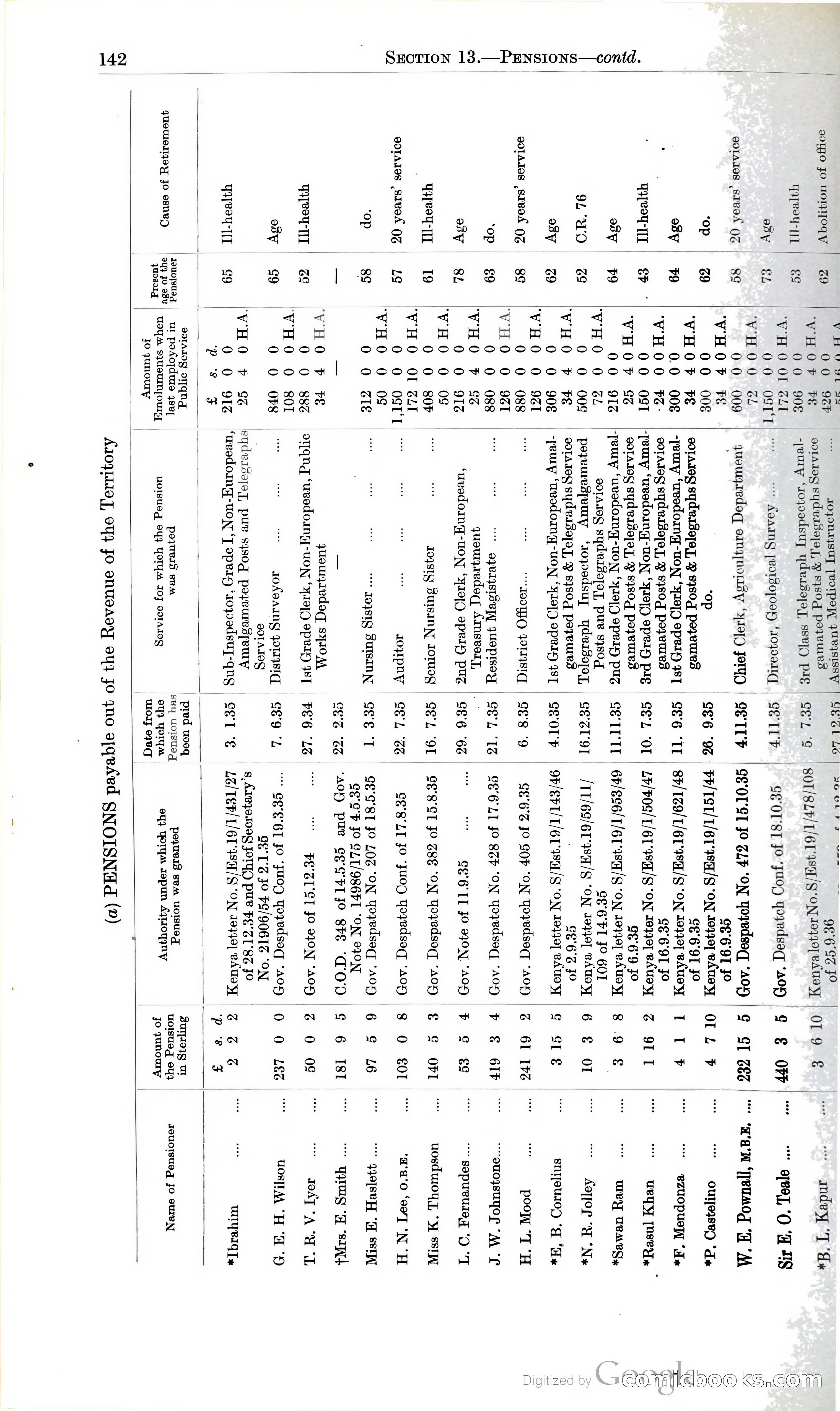 Tanganyika Territory Blue Book for the year ended 31st December 1947 — page 151 of 400