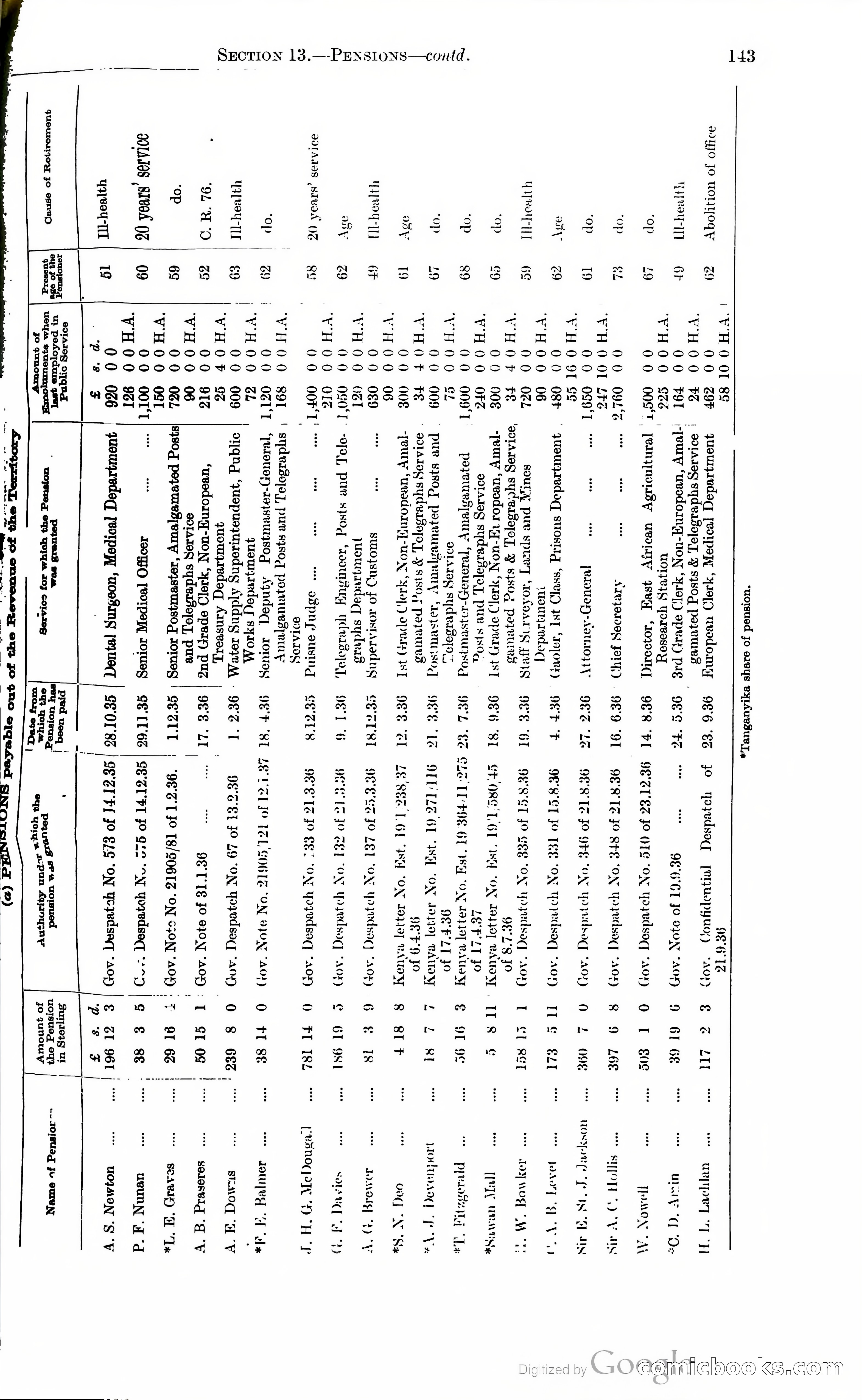 Tanganyika Territory Blue Book for the year ended 31st December 1947 — page 152 of 400