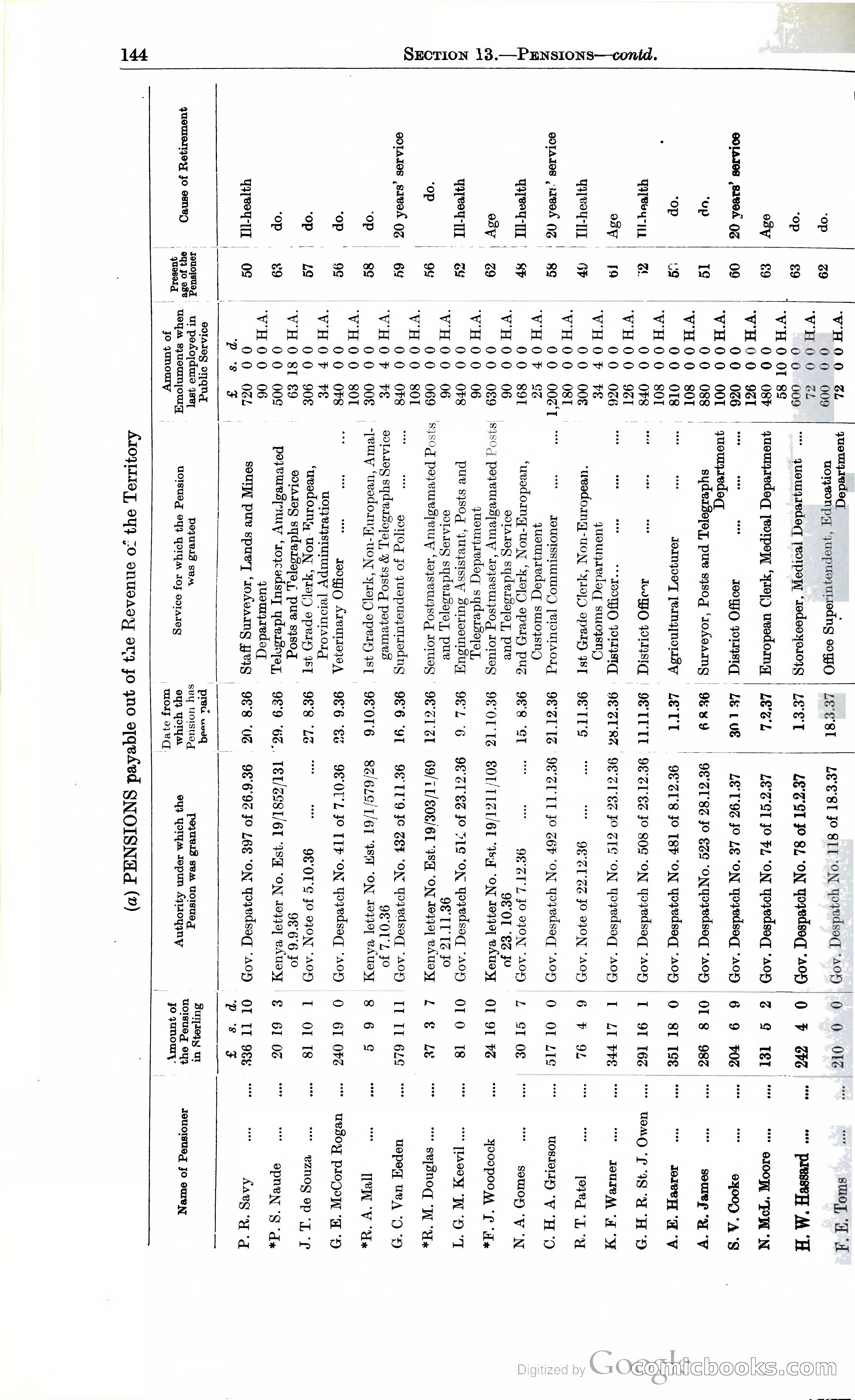 Tanganyika Territory Blue Book for the year ended 31st December 1947 — page 153 of 400