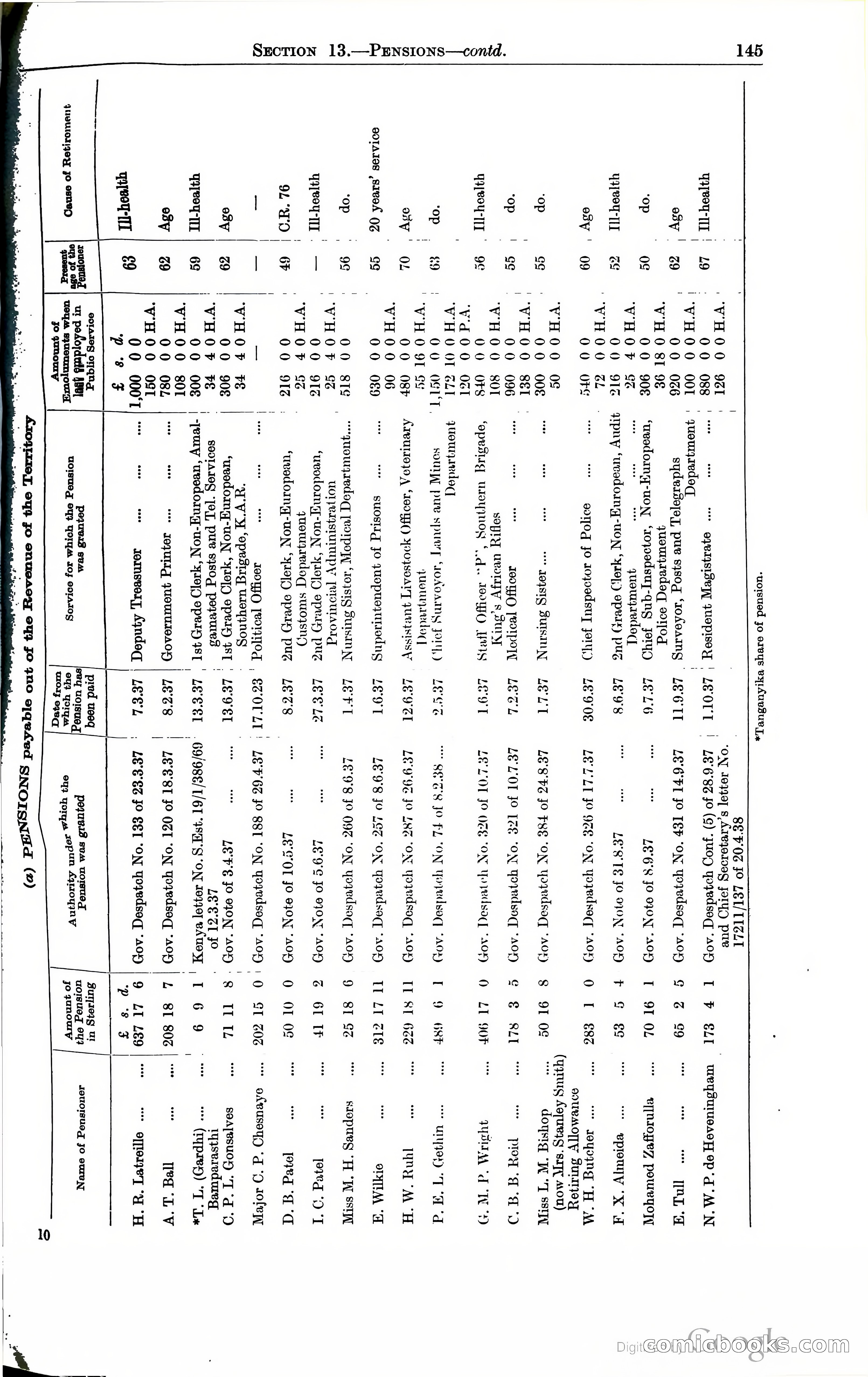 Tanganyika Territory Blue Book for the year ended 31st December 1947 — page 154 of 400