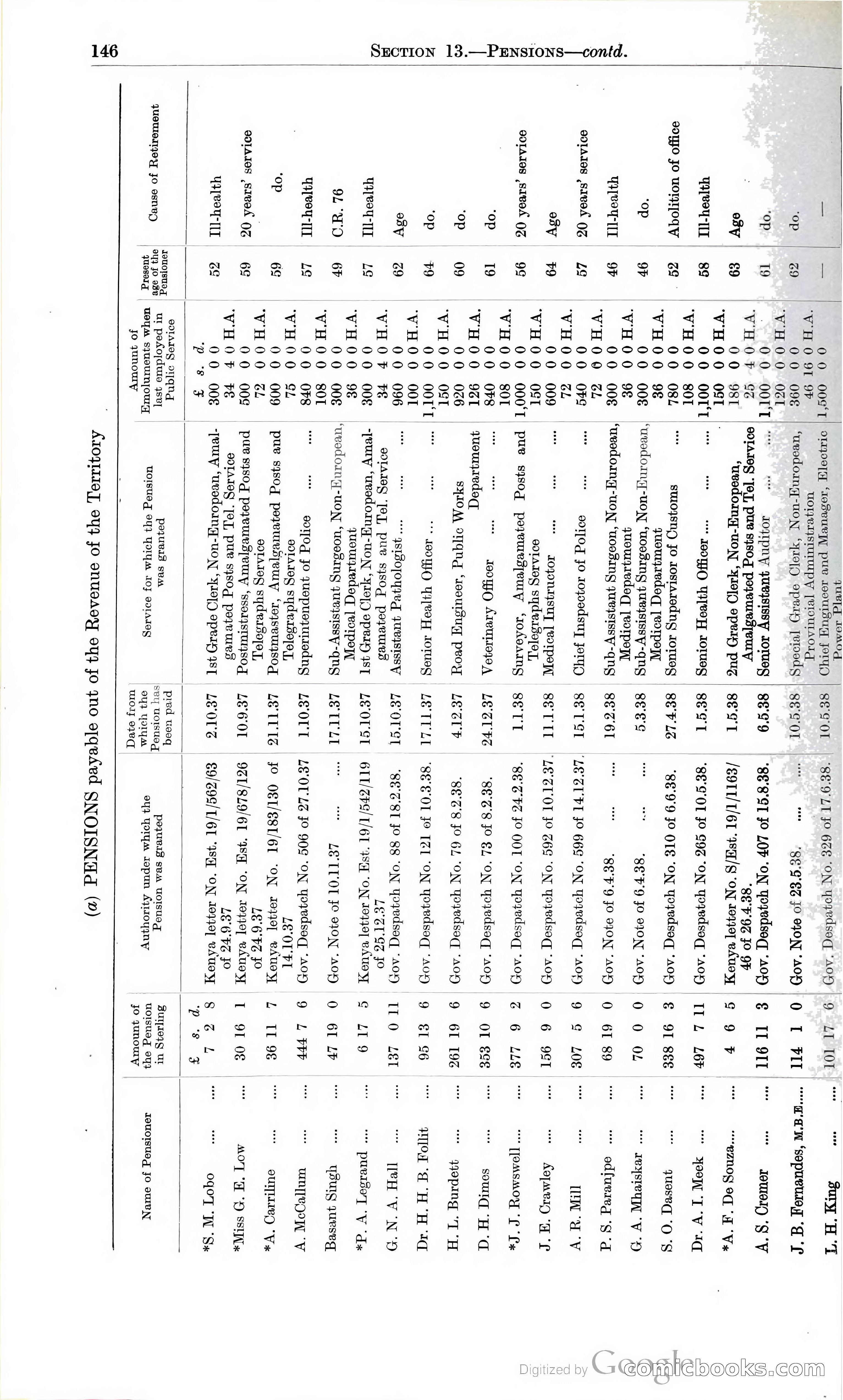 Tanganyika Territory Blue Book for the year ended 31st December 1947 — page 155 of 400