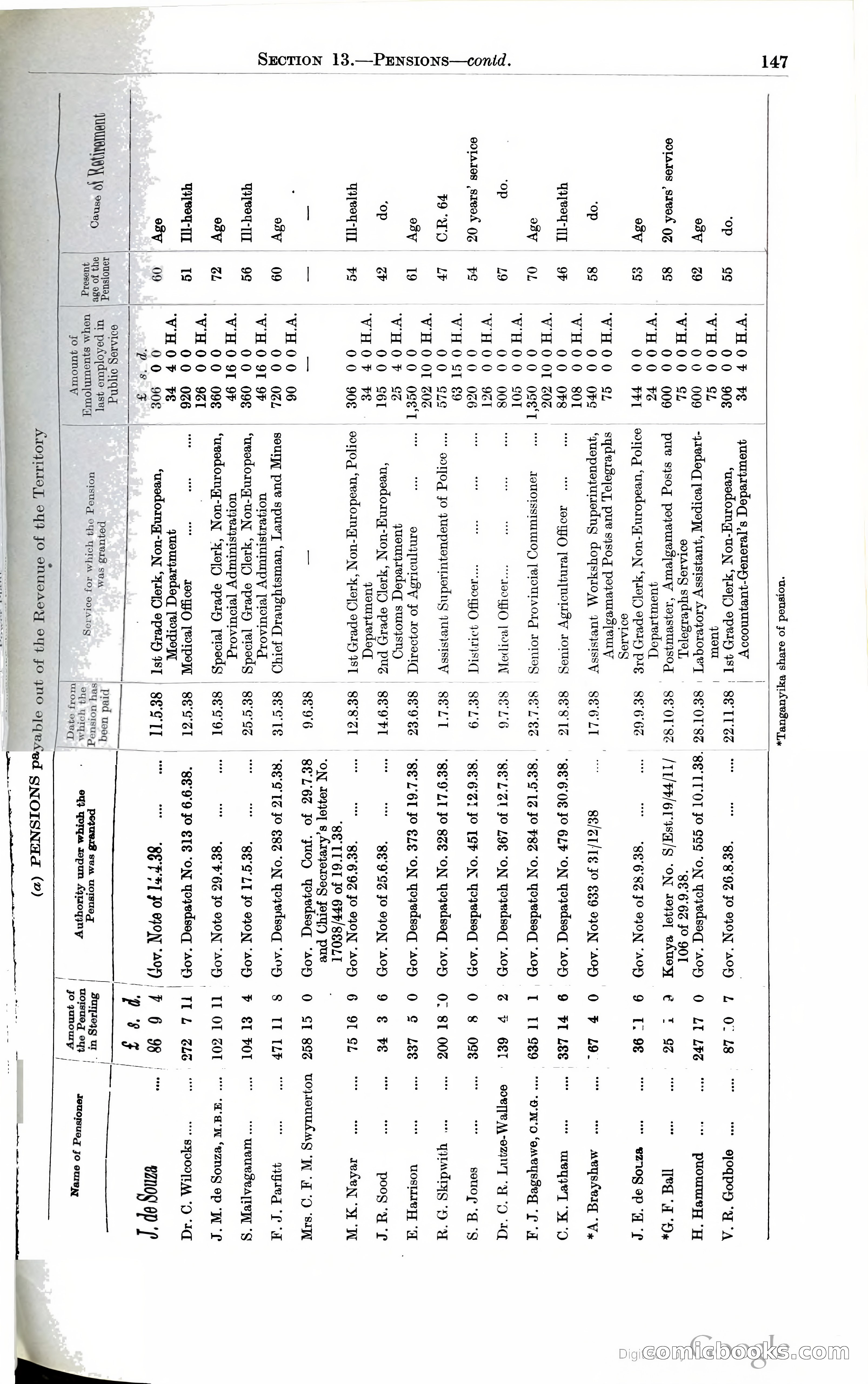 Tanganyika Territory Blue Book for the year ended 31st December 1947 — page 156 of 400
