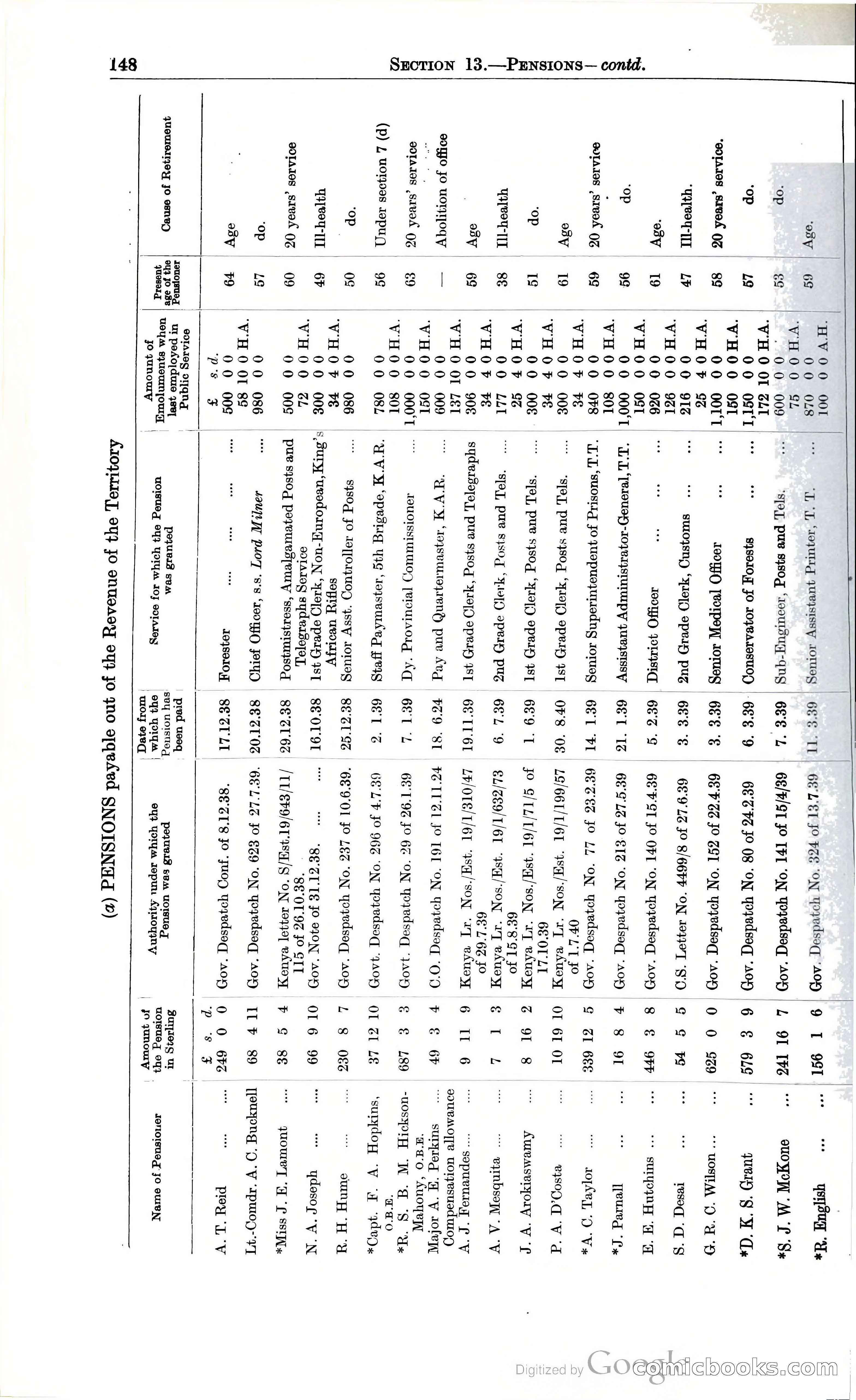 Tanganyika Territory Blue Book for the year ended 31st December 1947 — page 157 of 400