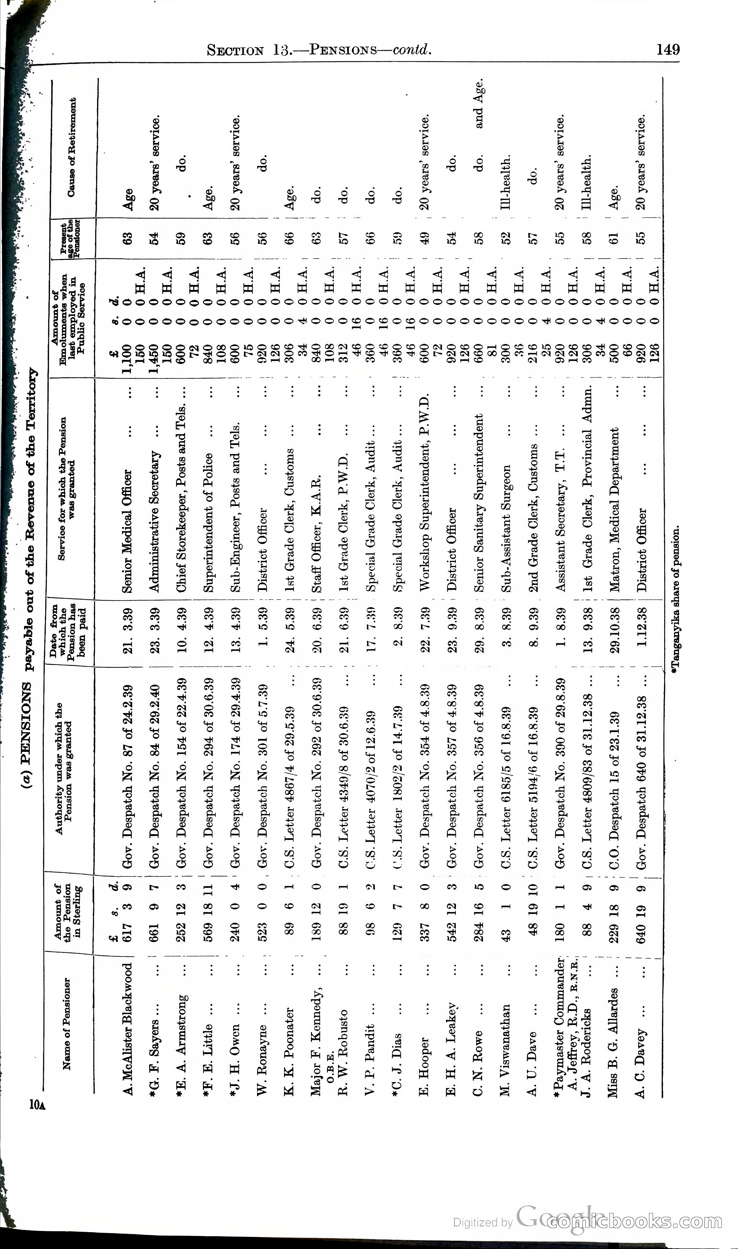 Tanganyika Territory Blue Book for the year ended 31st December 1947 — page 158 of 400