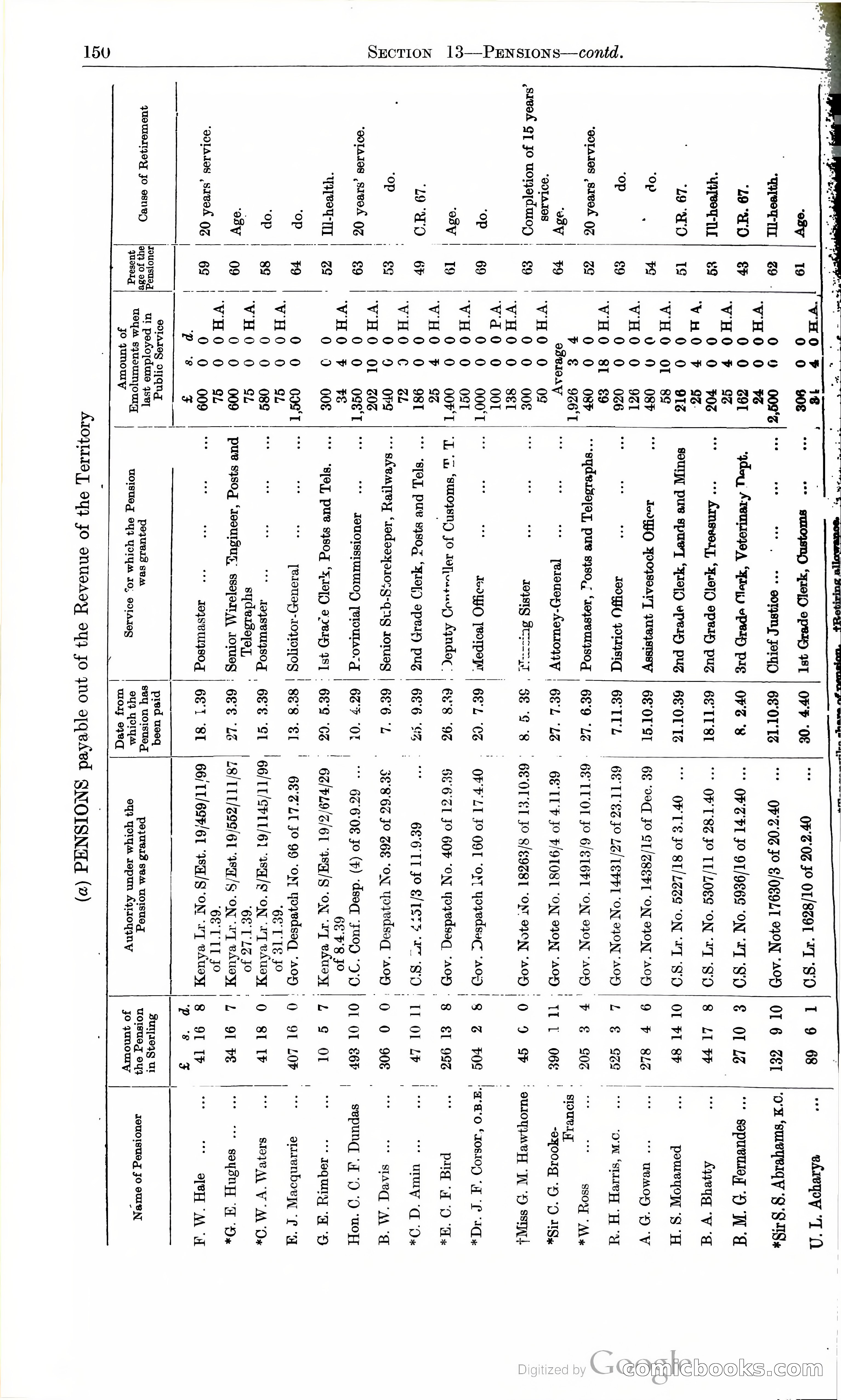 Tanganyika Territory Blue Book for the year ended 31st December 1947 — page 159 of 400