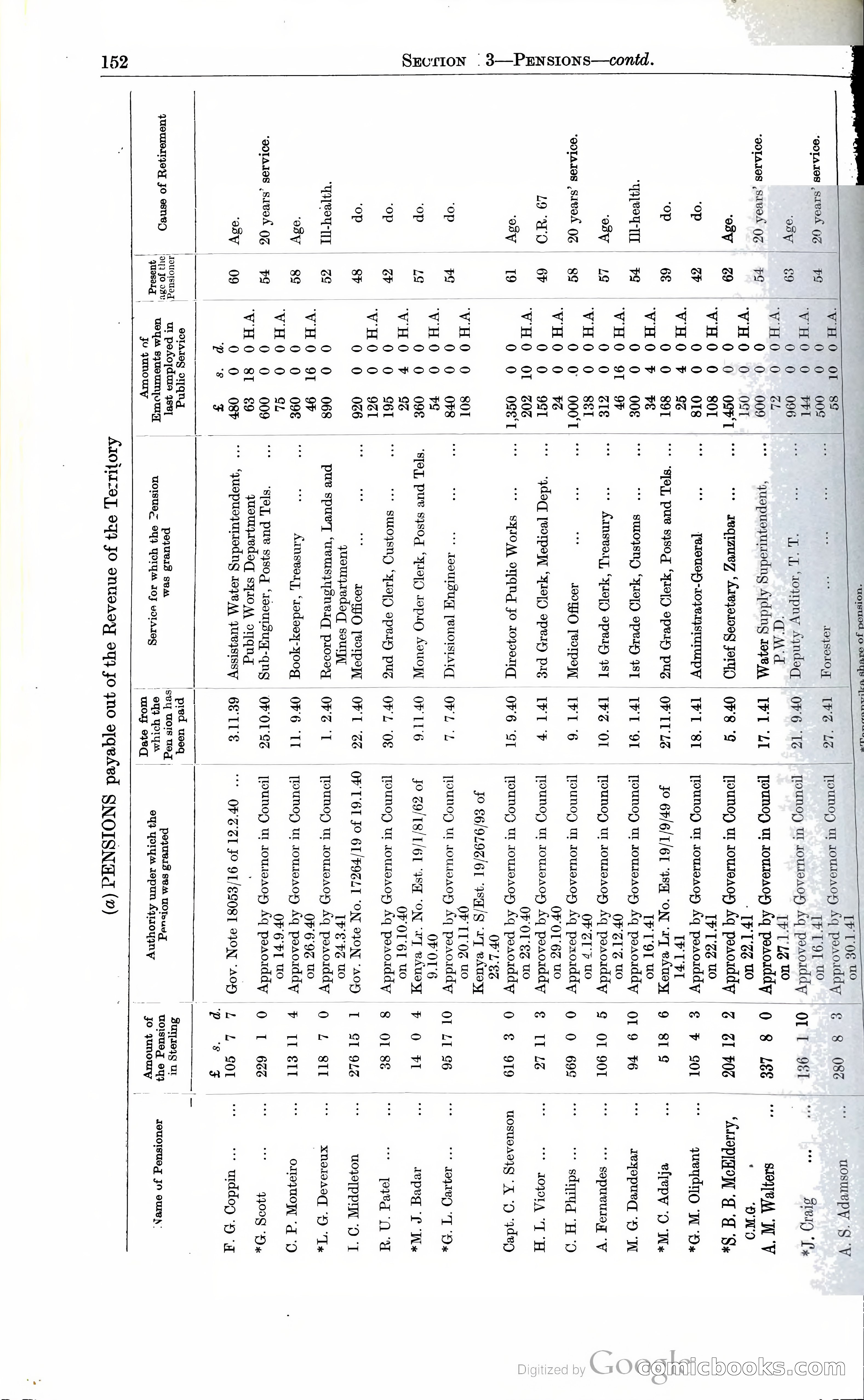 Tanganyika Territory Blue Book for the year ended 31st December 1947 — page 161 of 400