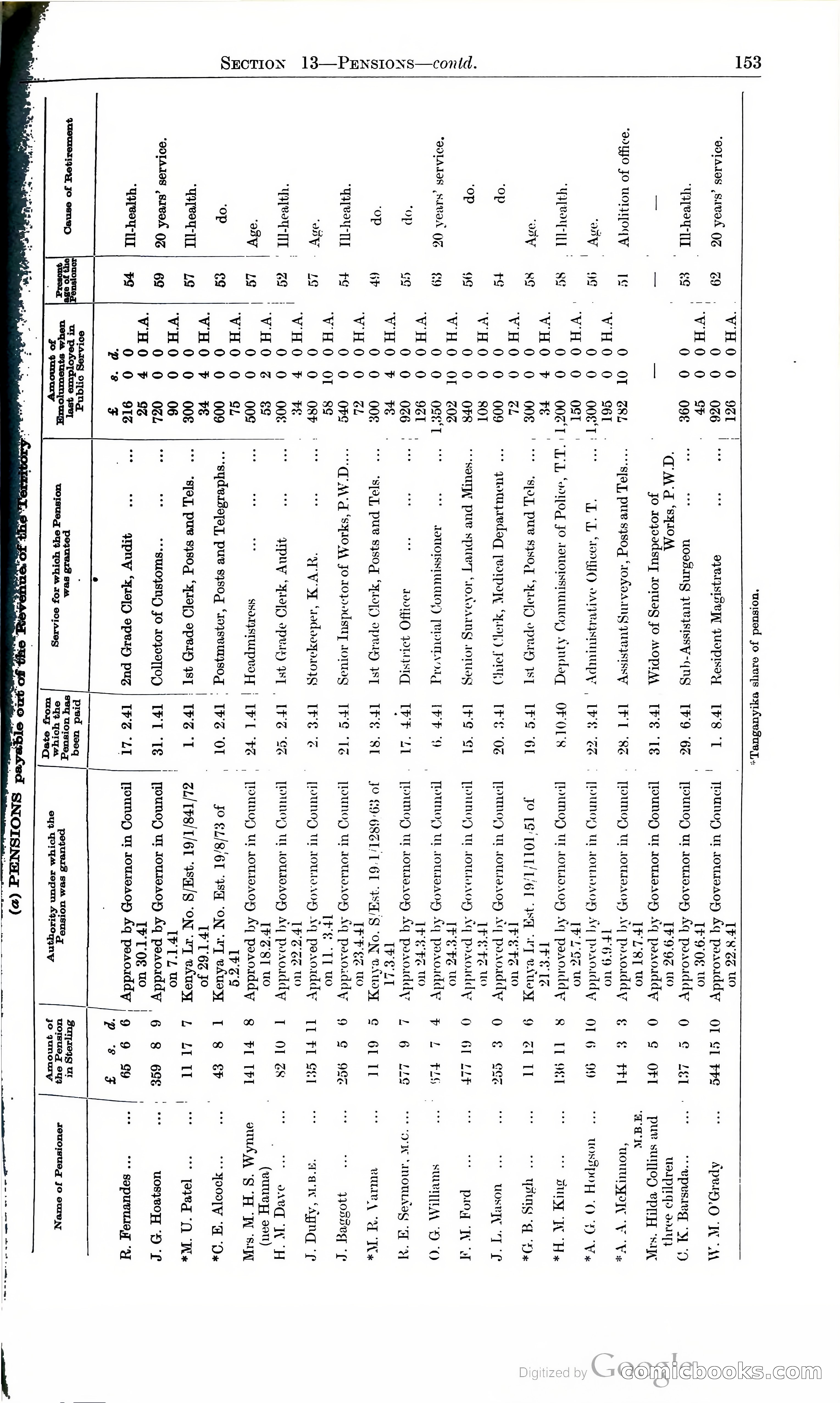 Tanganyika Territory Blue Book for the year ended 31st December 1947 — page 162 of 400