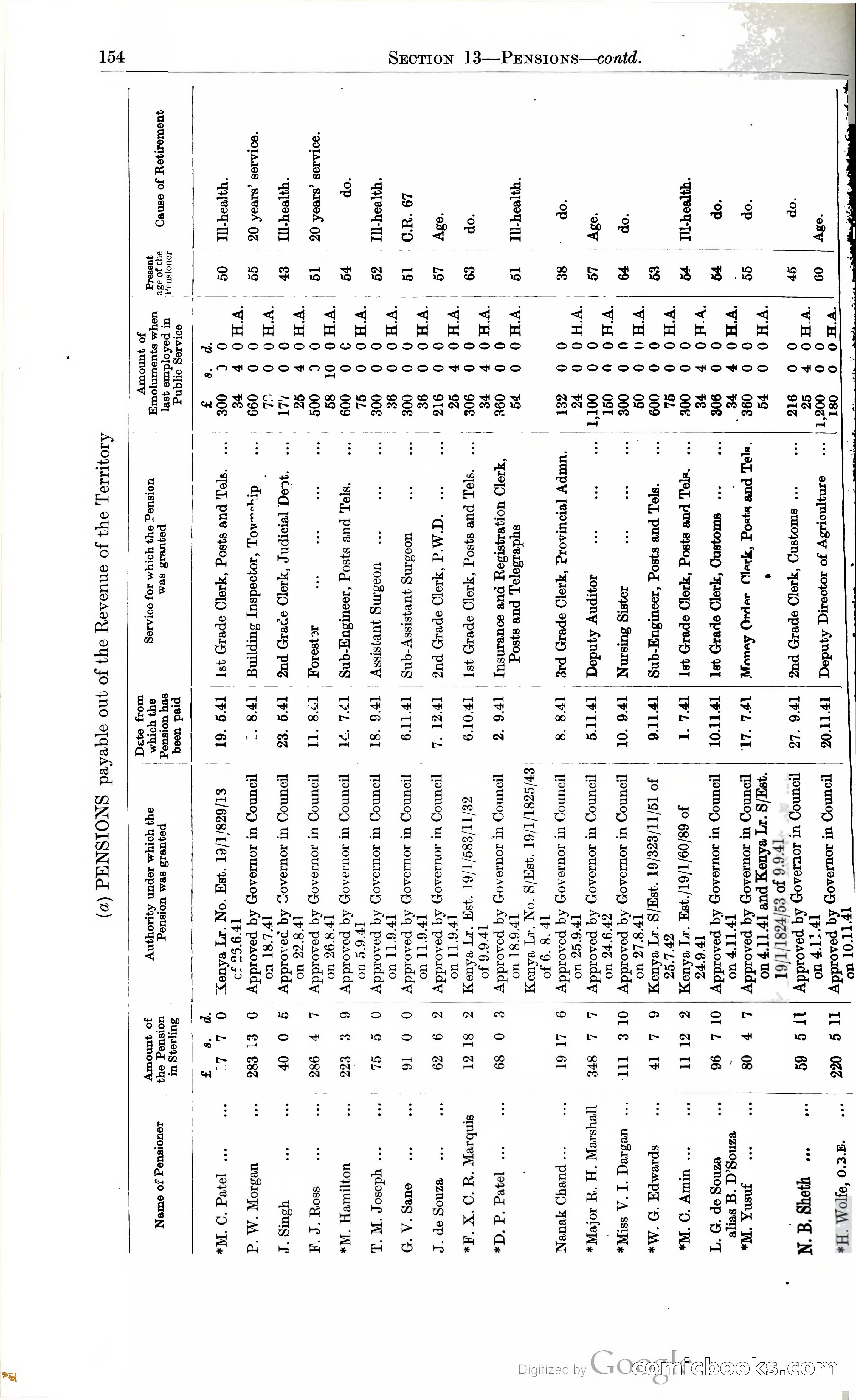 Tanganyika Territory Blue Book for the year ended 31st December 1947 — page 163 of 400