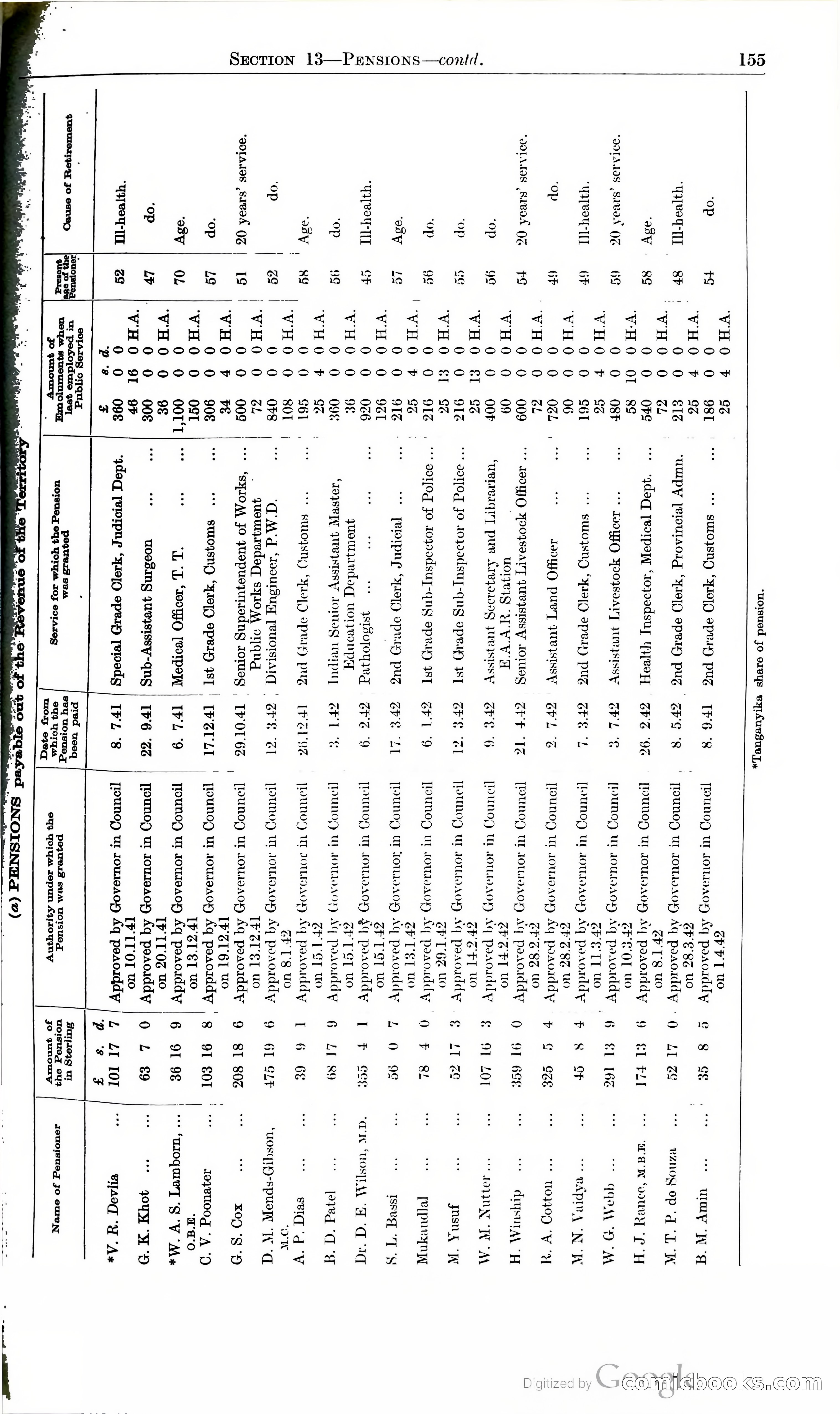 Tanganyika Territory Blue Book for the year ended 31st December 1947 — page 164 of 400