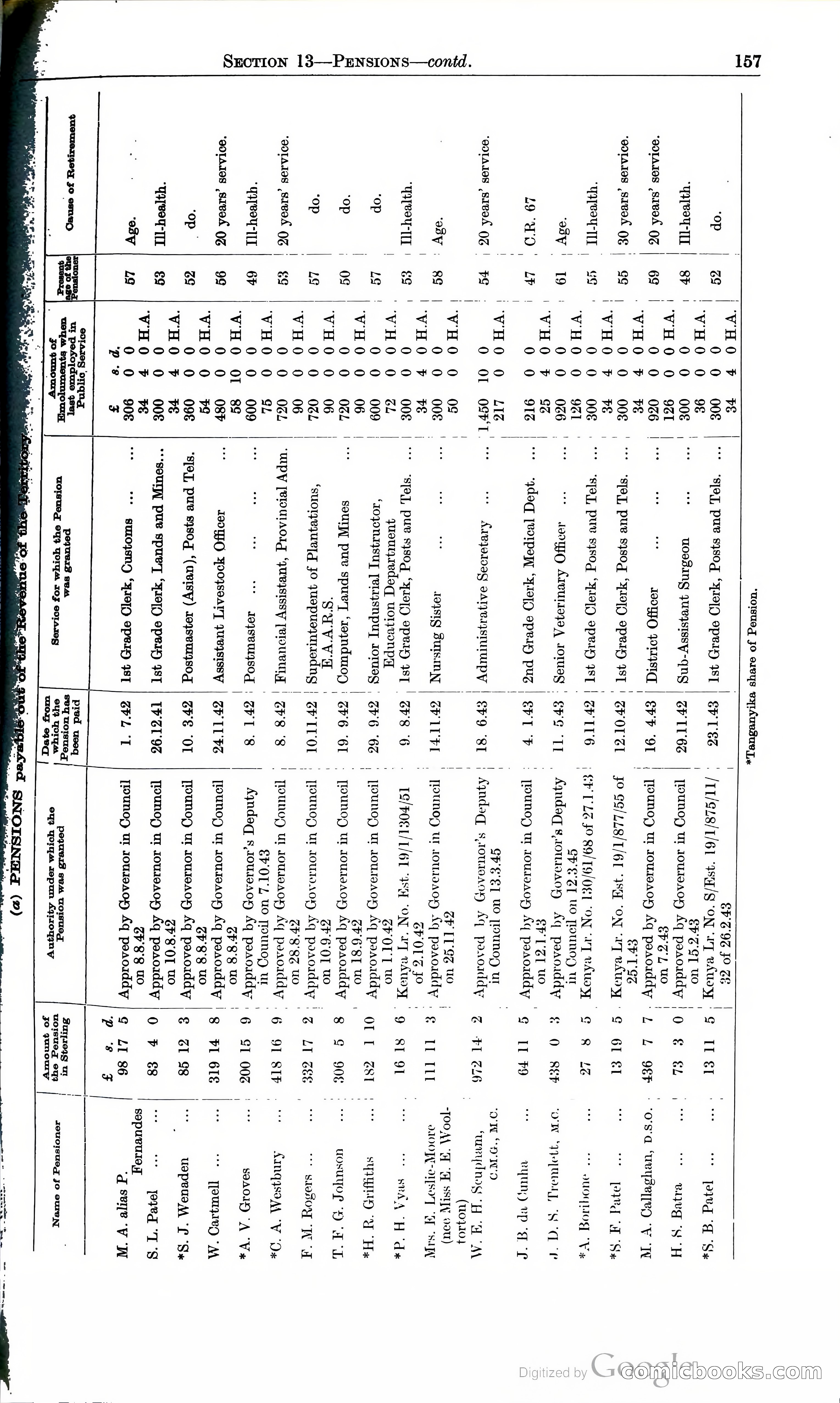 Tanganyika Territory Blue Book for the year ended 31st December 1947 — page 166 of 400