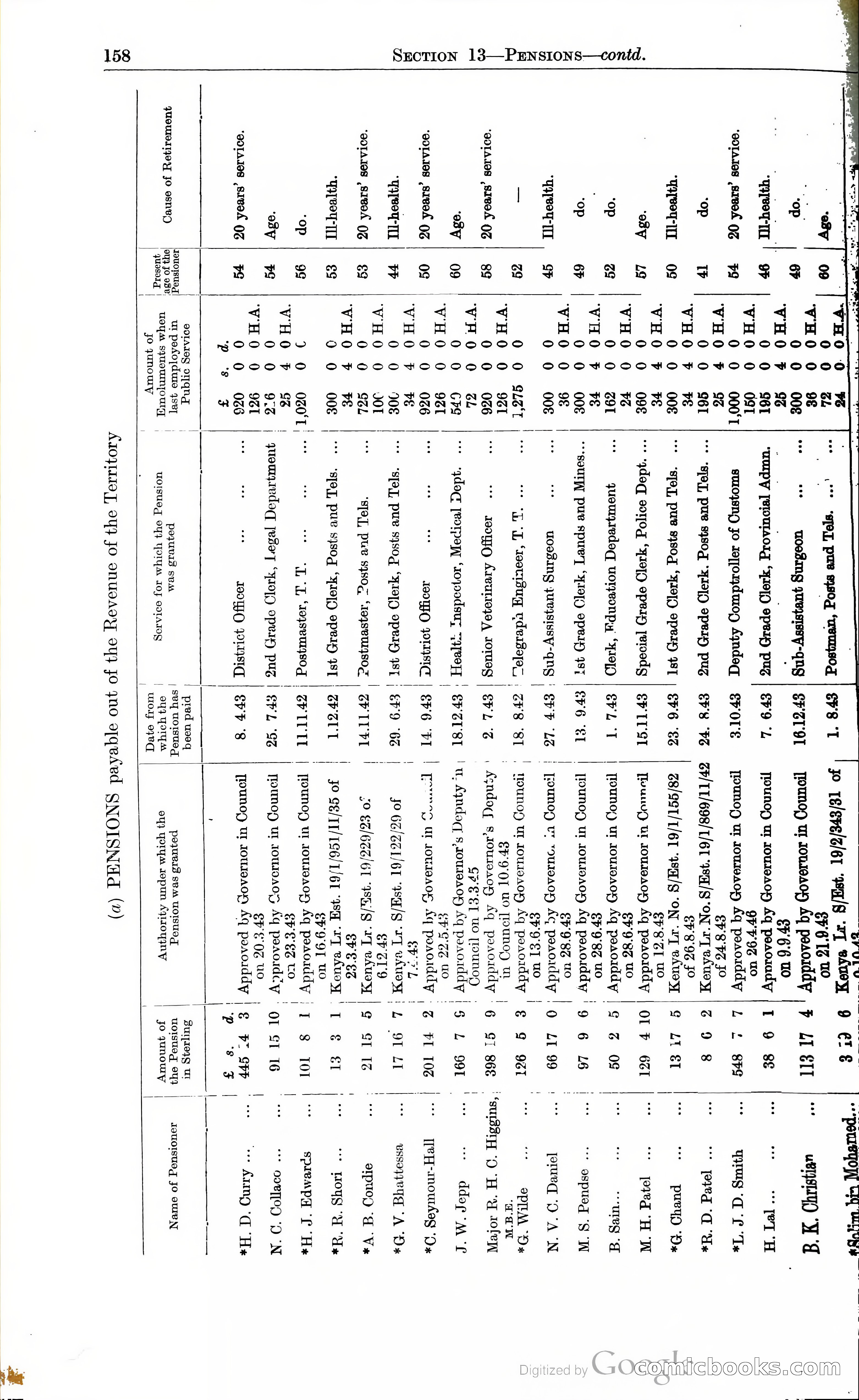 Tanganyika Territory Blue Book for the year ended 31st December 1947 — page 167 of 400