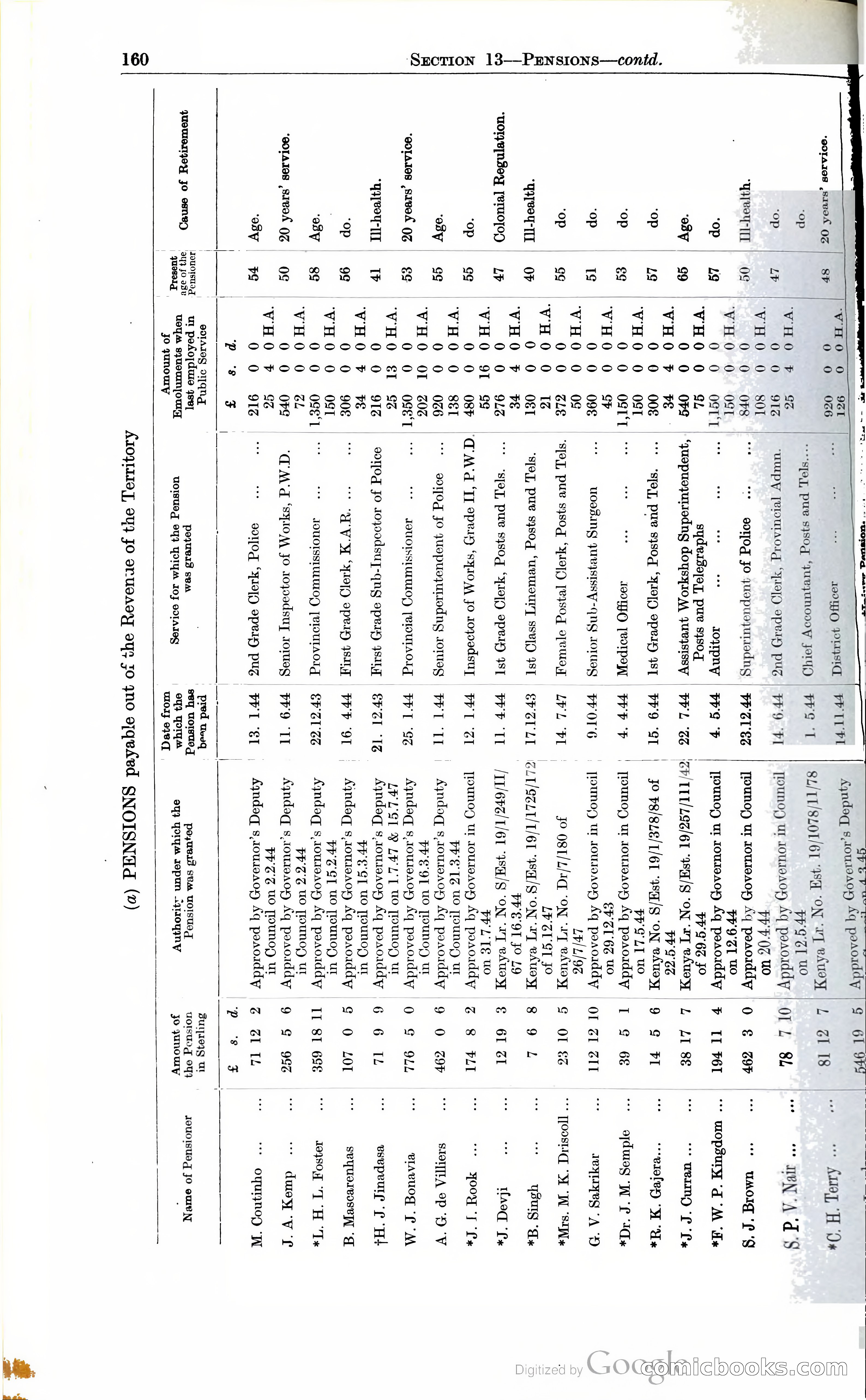 Tanganyika Territory Blue Book for the year ended 31st December 1947 — page 169 of 400