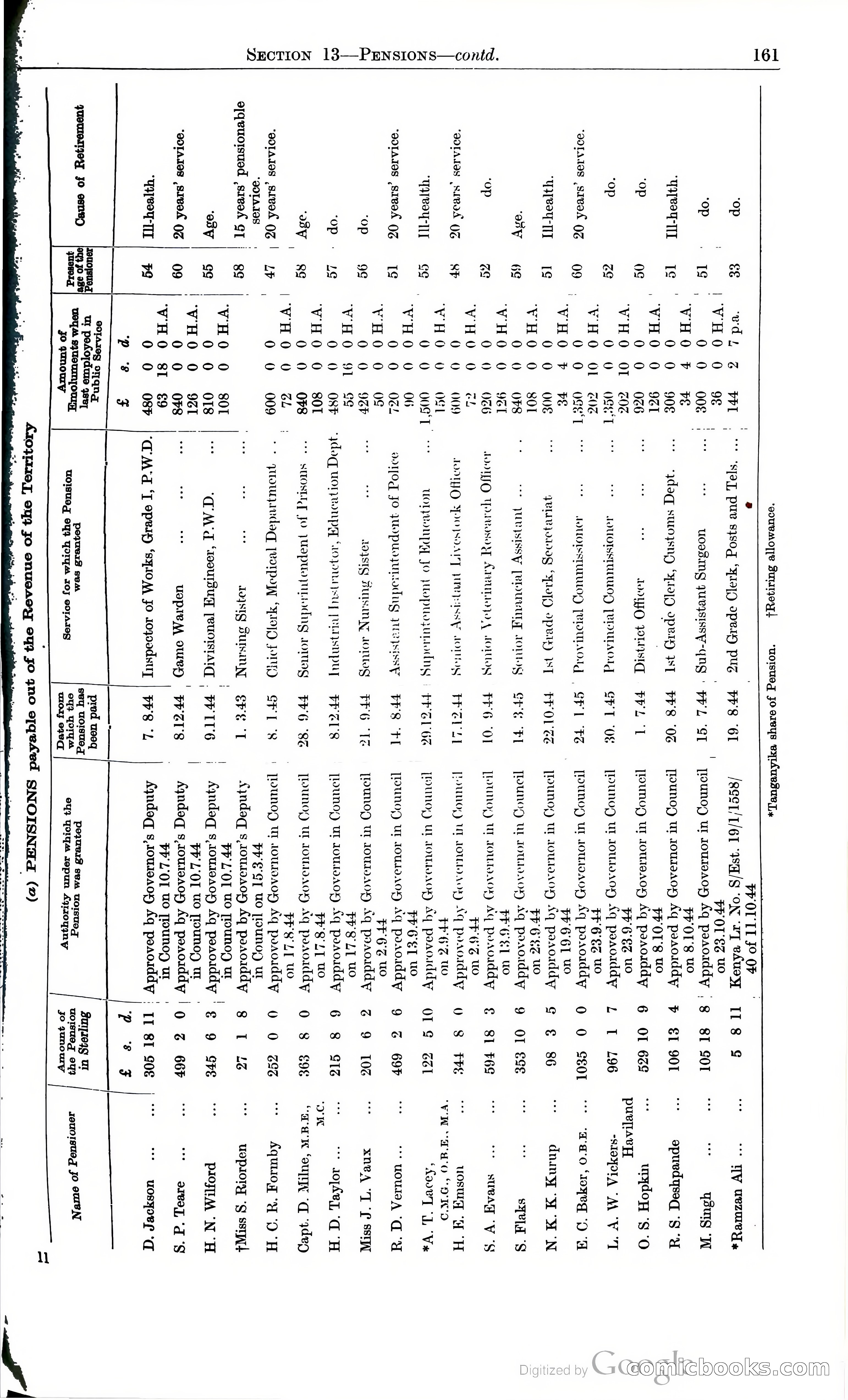 Tanganyika Territory Blue Book for the year ended 31st December 1947 — page 170 of 400