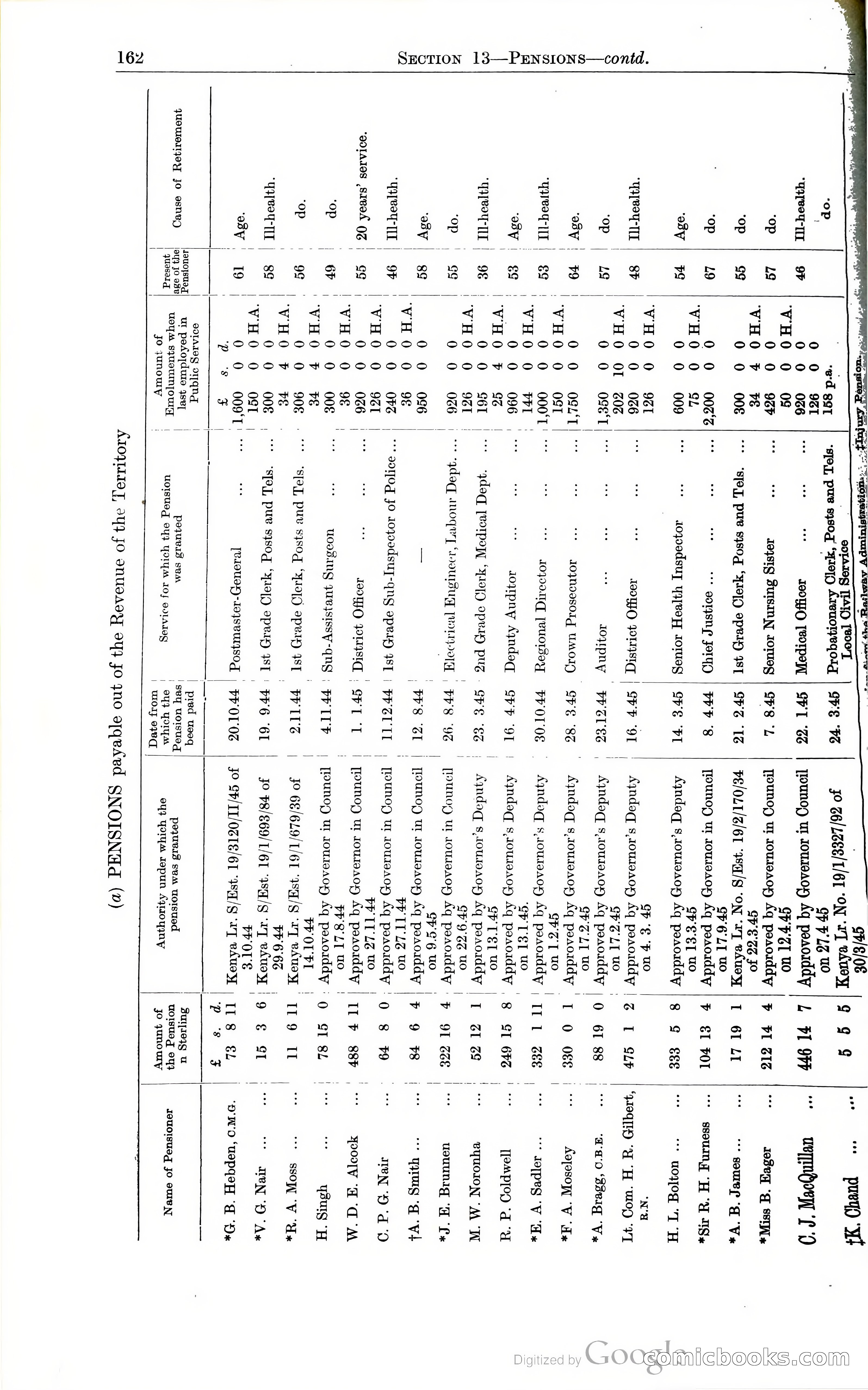 Tanganyika Territory Blue Book for the year ended 31st December 1947 — page 171 of 400