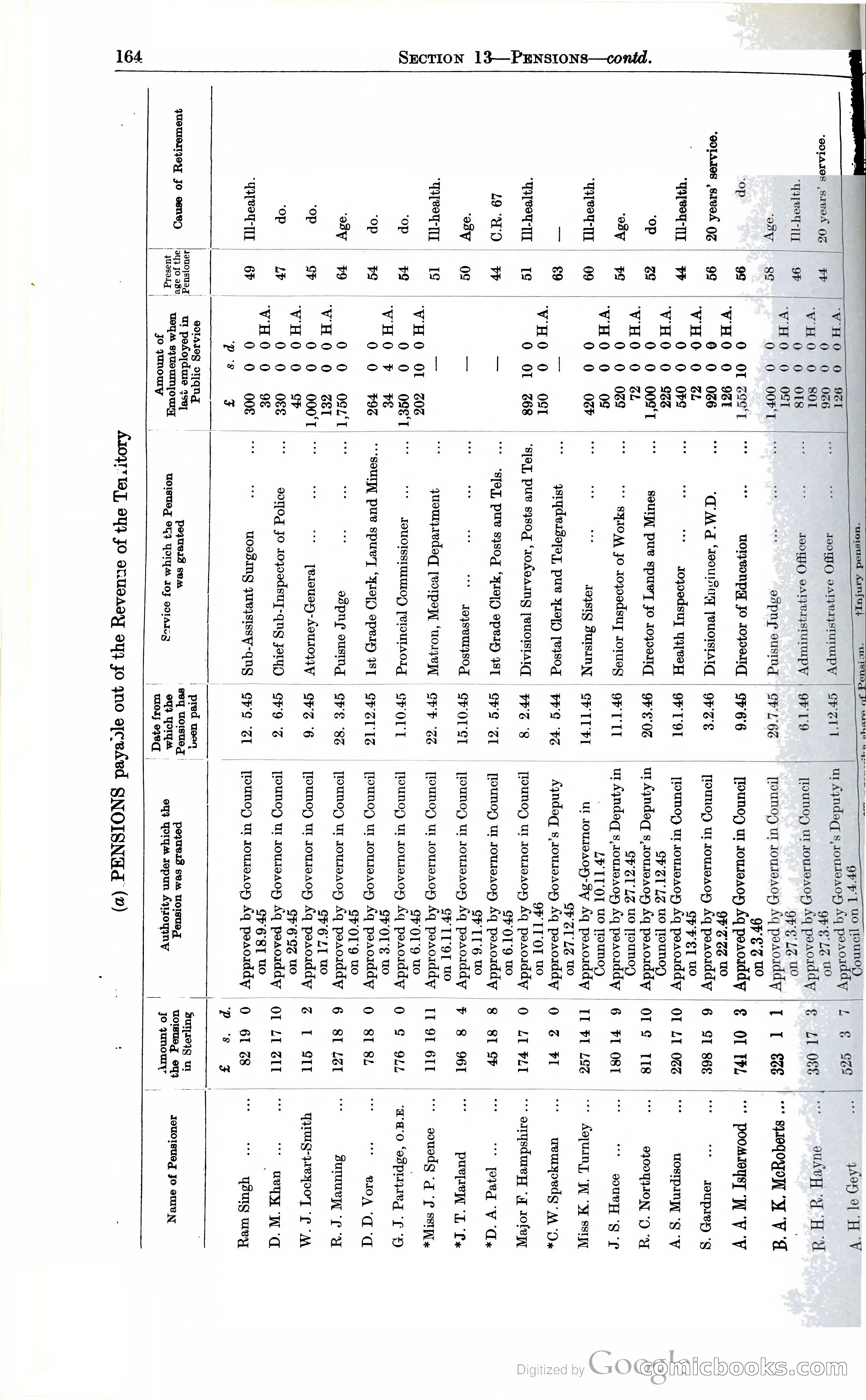 Tanganyika Territory Blue Book for the year ended 31st December 1947 — page 173 of 400