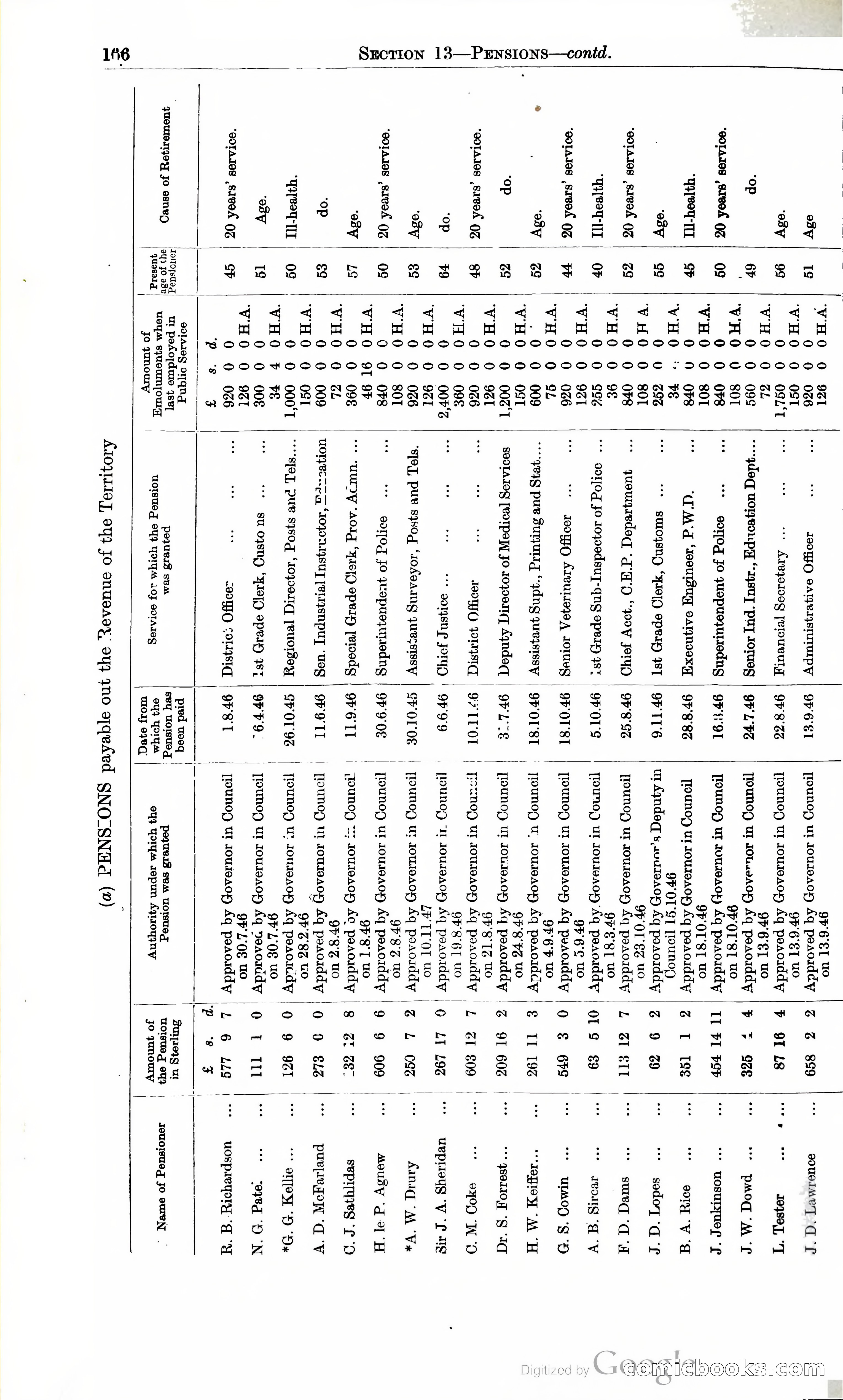 Tanganyika Territory Blue Book for the year ended 31st December 1947 — page 175 of 400