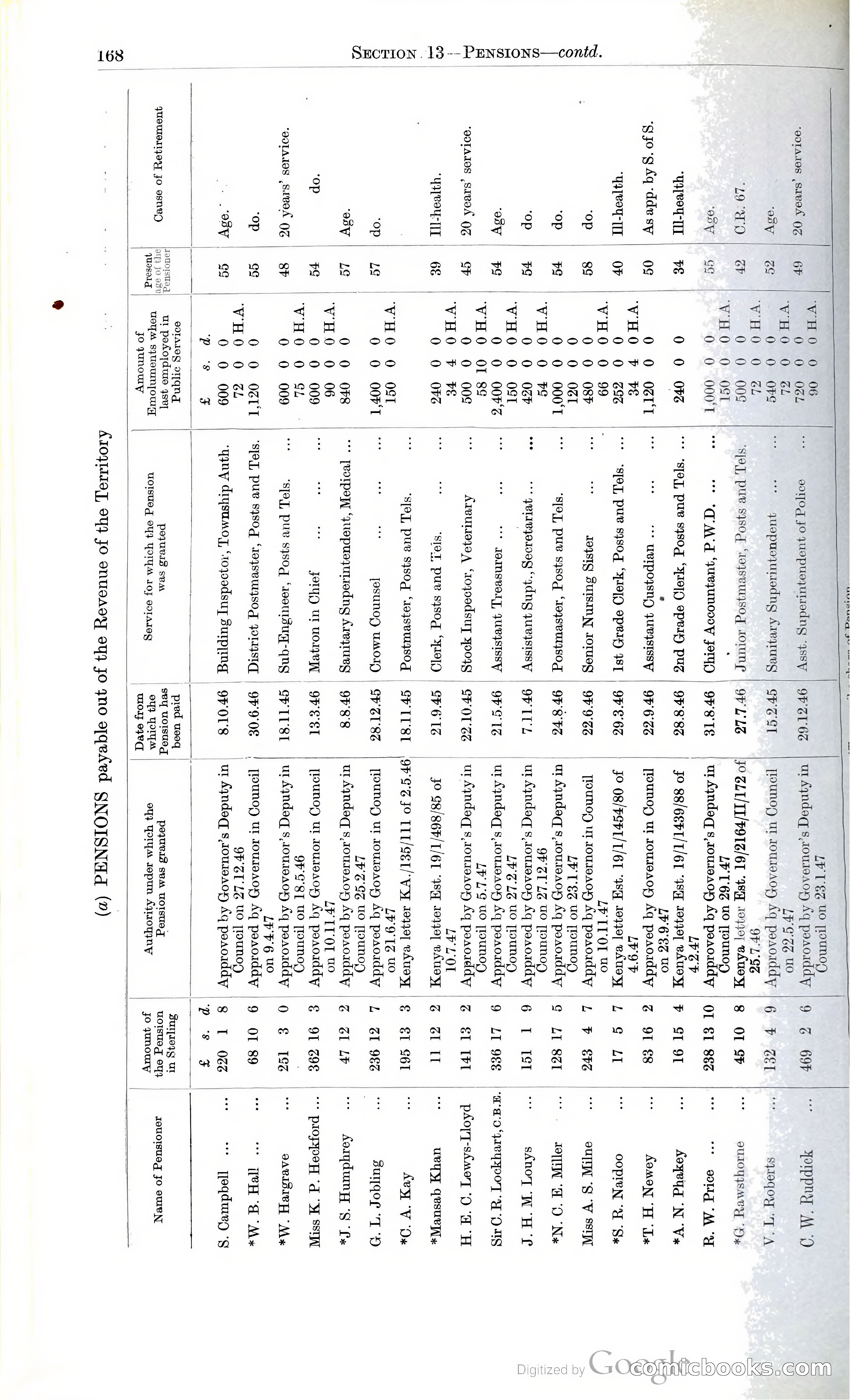 Tanganyika Territory Blue Book for the year ended 31st December 1947 — page 177 of 400