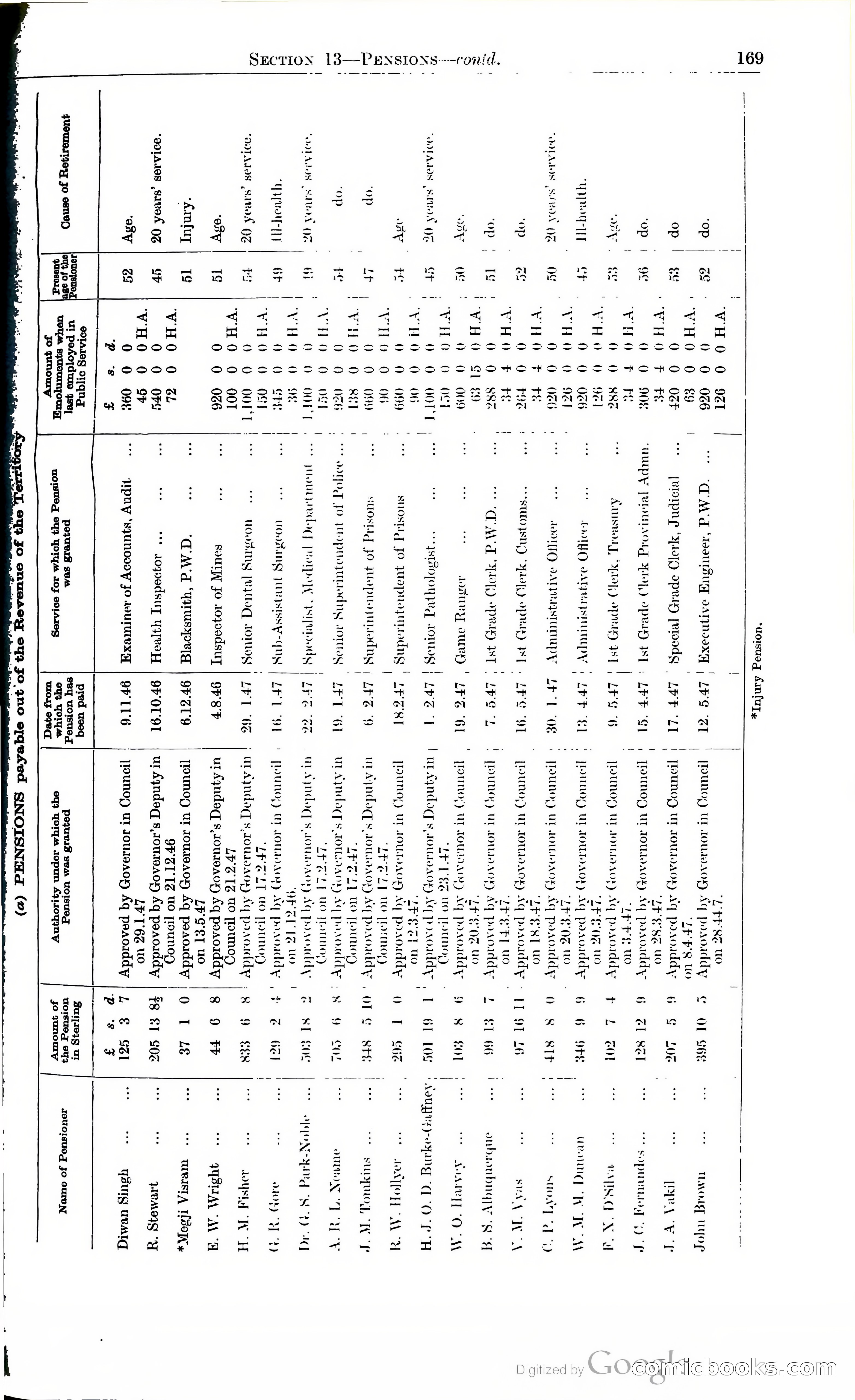 Tanganyika Territory Blue Book for the year ended 31st December 1947 — page 178 of 400