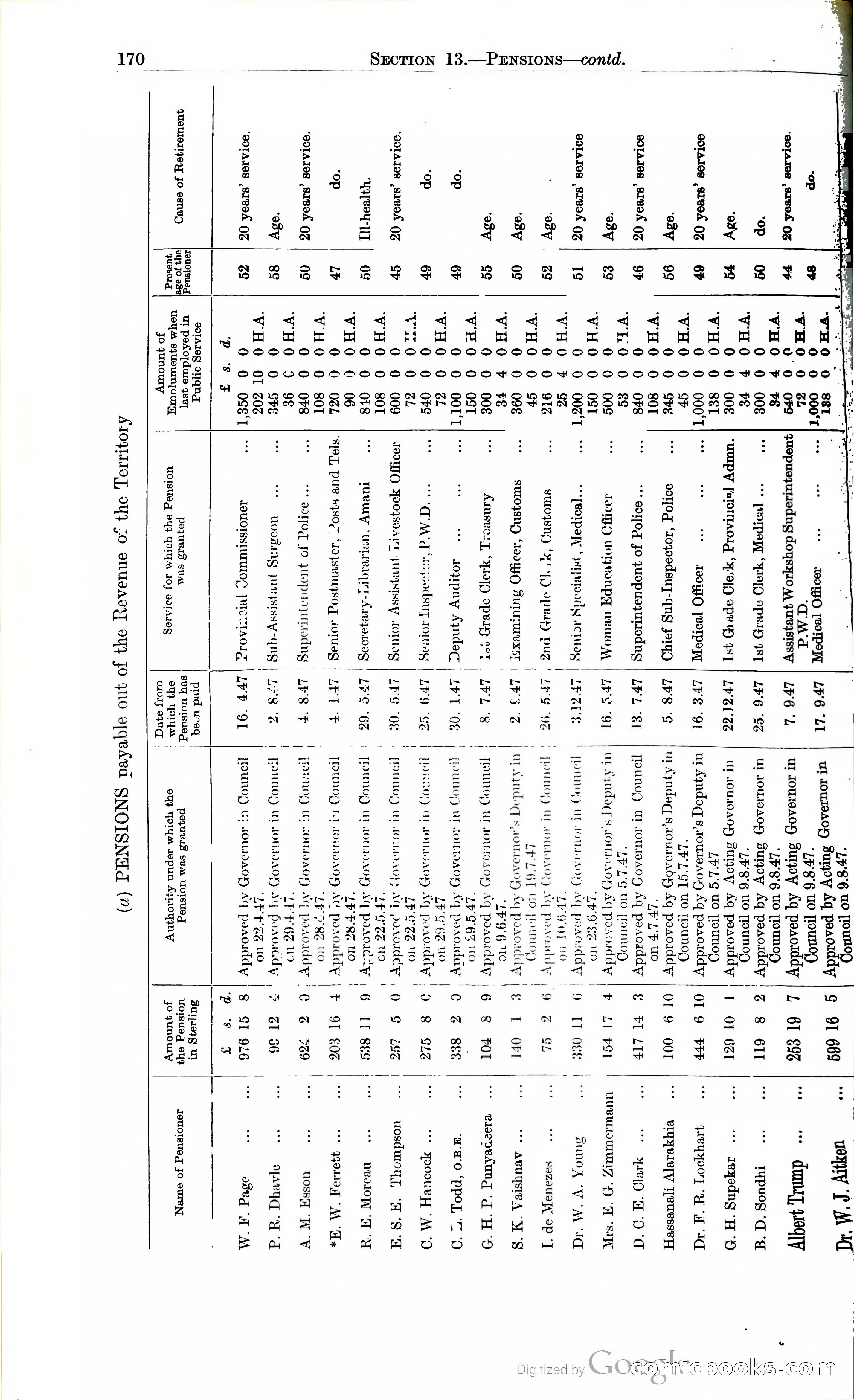 Tanganyika Territory Blue Book for the year ended 31st December 1947 — page 179 of 400
