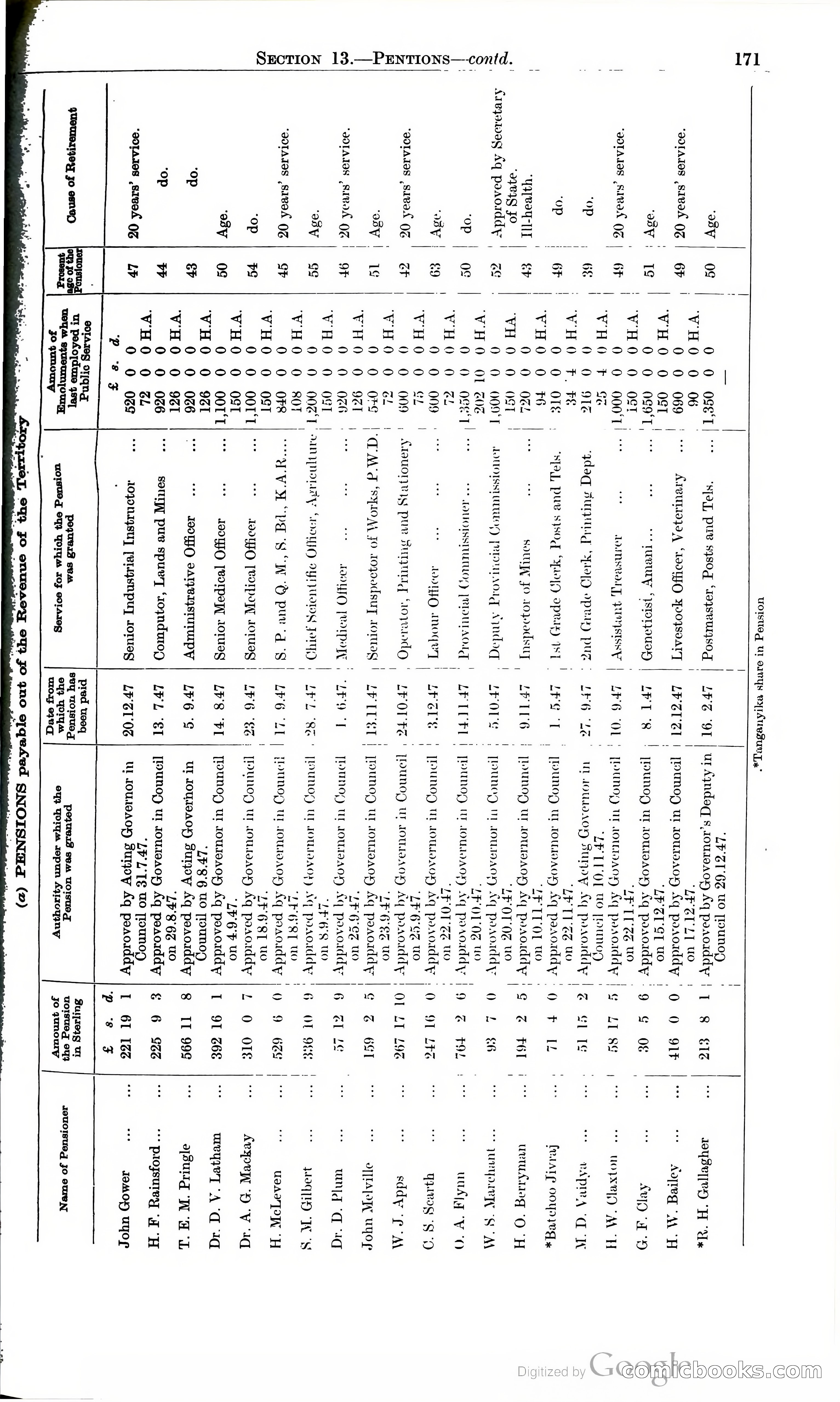 Tanganyika Territory Blue Book for the year ended 31st December 1947 — page 180 of 400