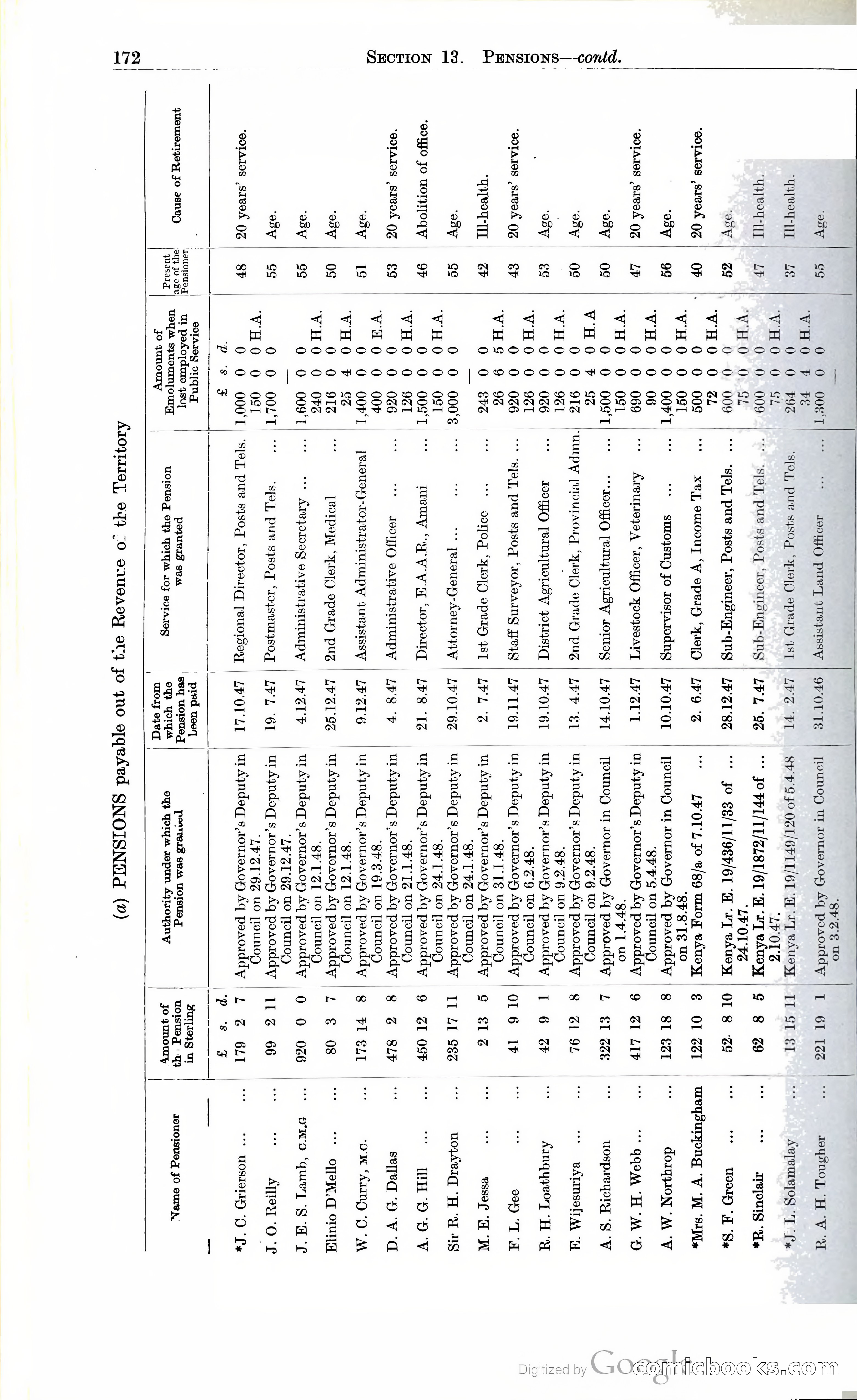 Tanganyika Territory Blue Book for the year ended 31st December 1947 — page 181 of 400