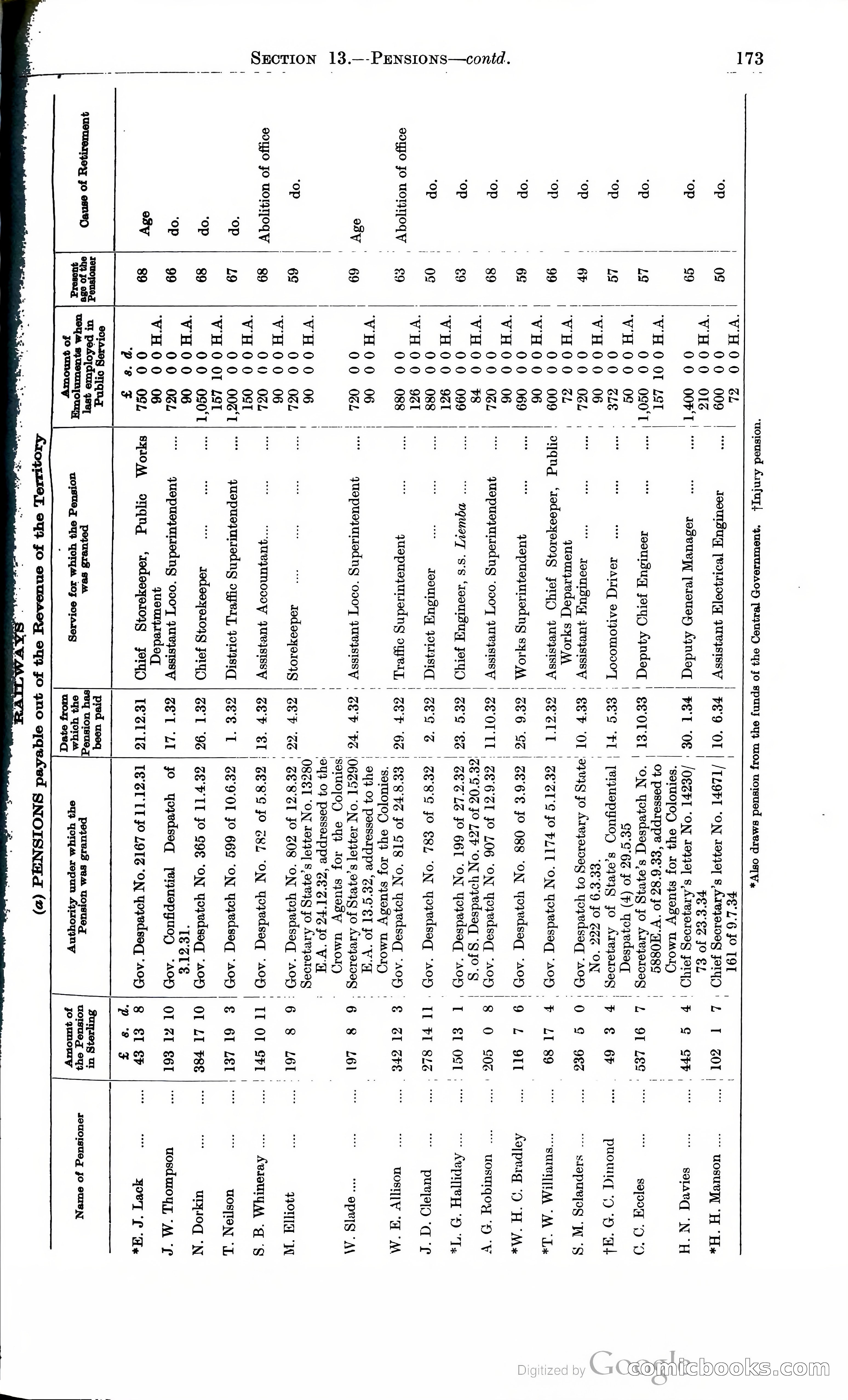 Tanganyika Territory Blue Book for the year ended 31st December 1947 — page 182 of 400