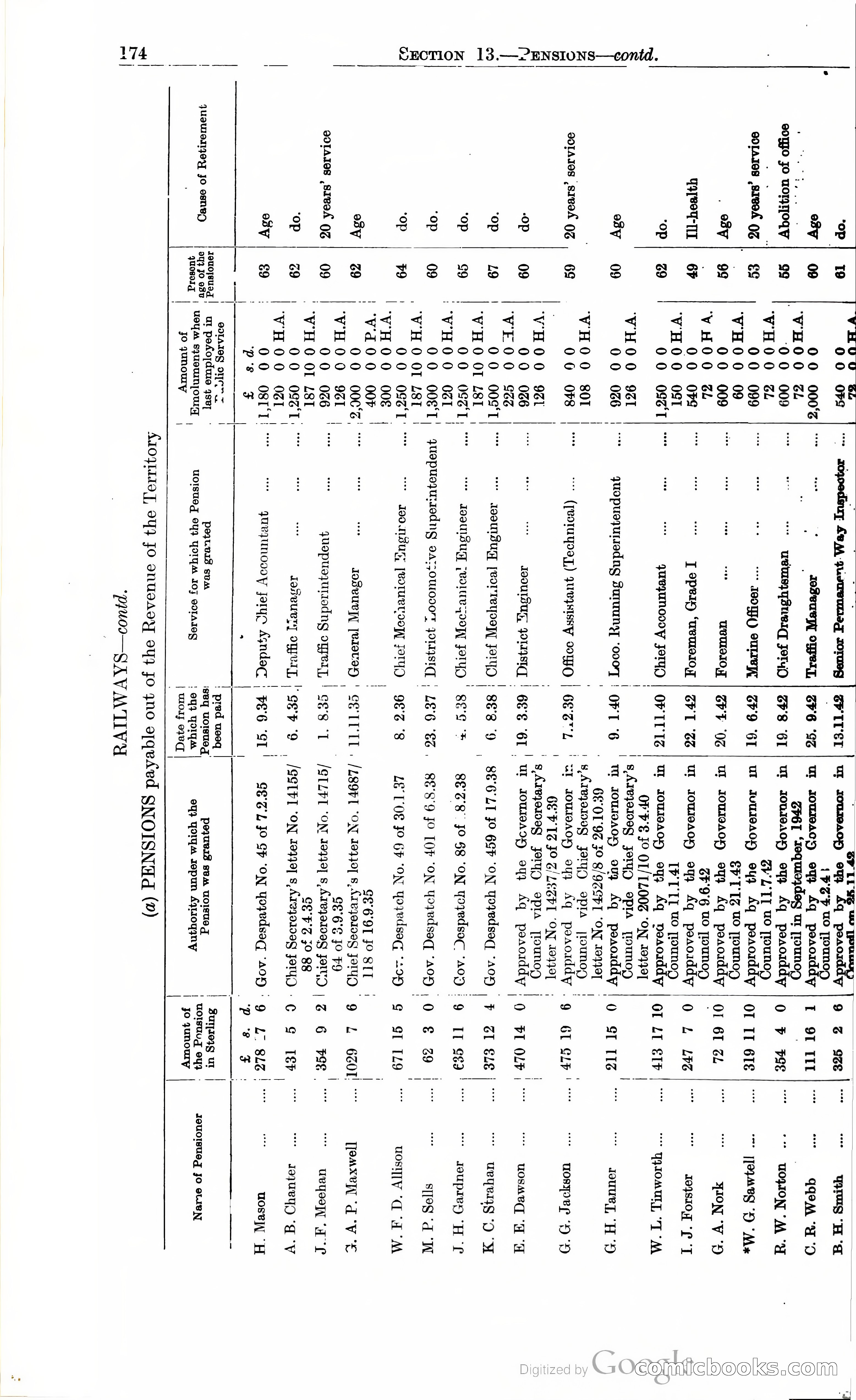 Tanganyika Territory Blue Book for the year ended 31st December 1947 — page 183 of 400