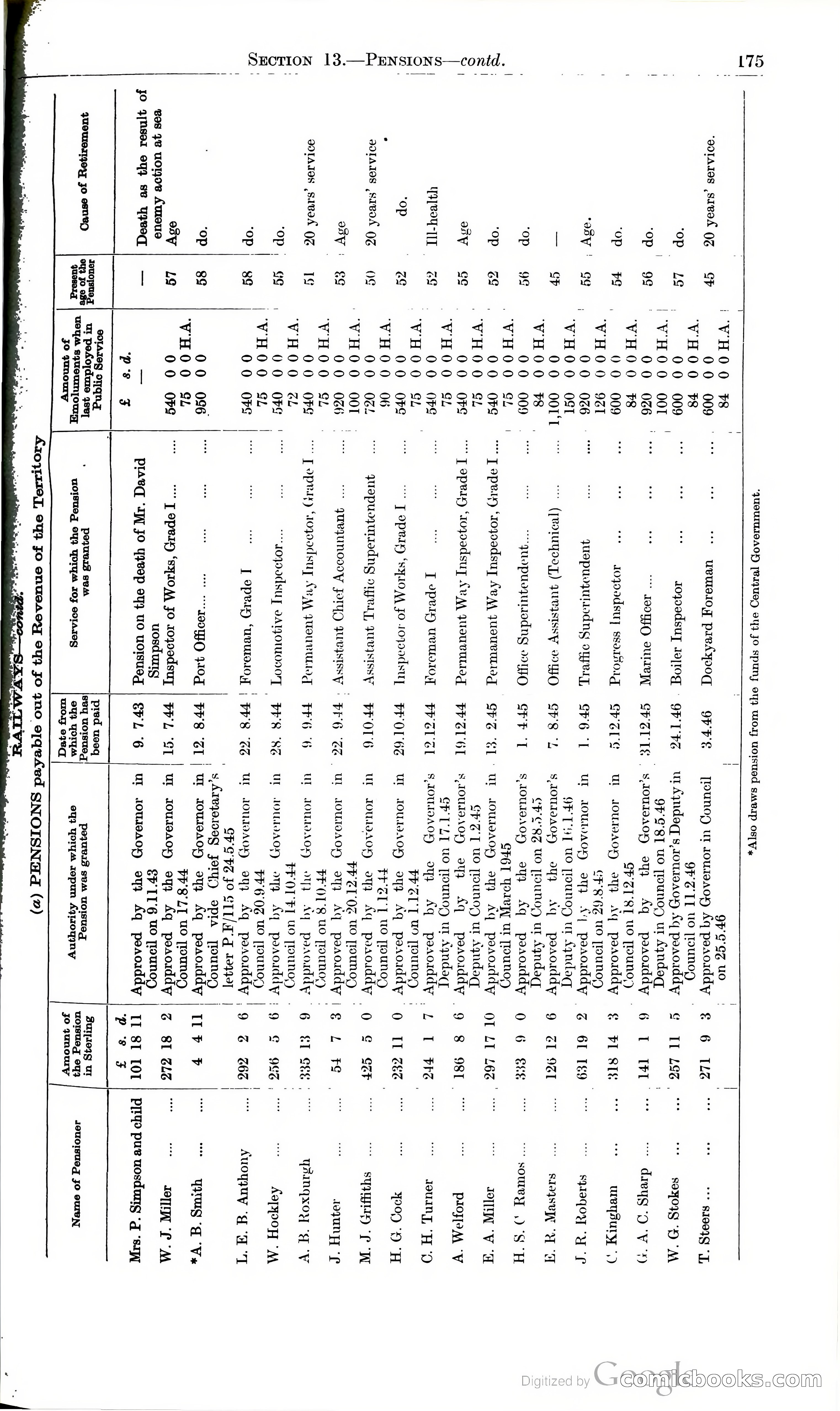 Tanganyika Territory Blue Book for the year ended 31st December 1947 — page 184 of 400