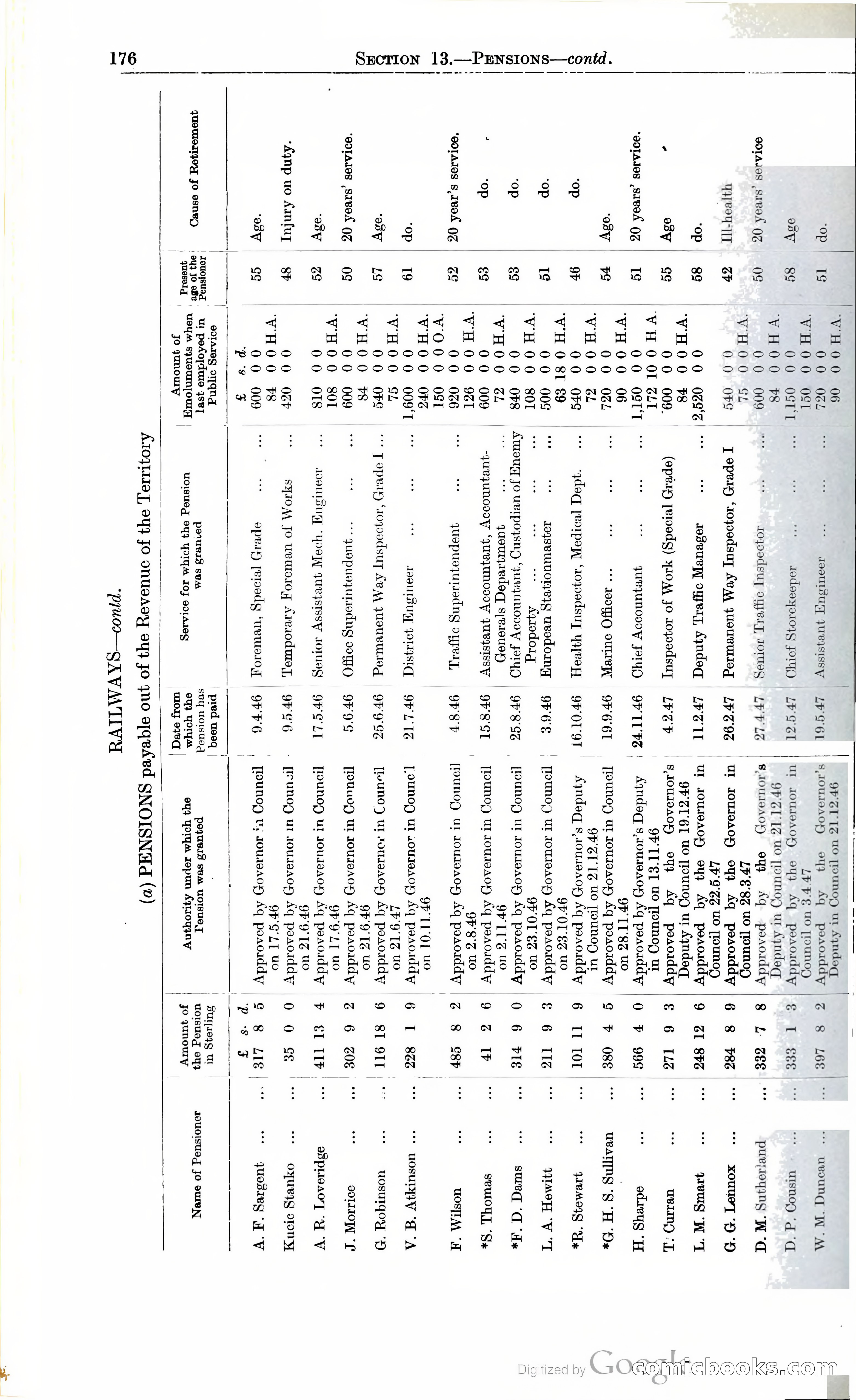 Tanganyika Territory Blue Book for the year ended 31st December 1947 — page 185 of 400